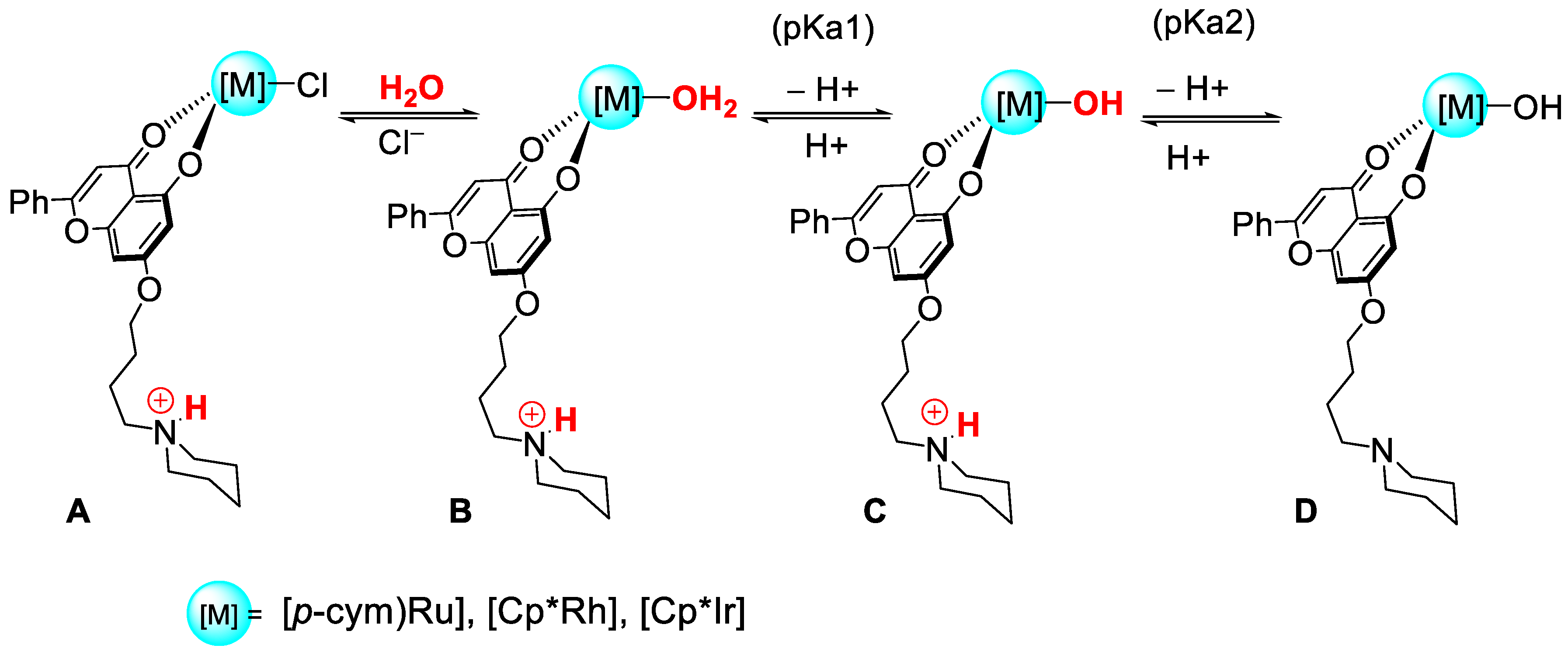 Pharmaceutics 13 01540 sch002
