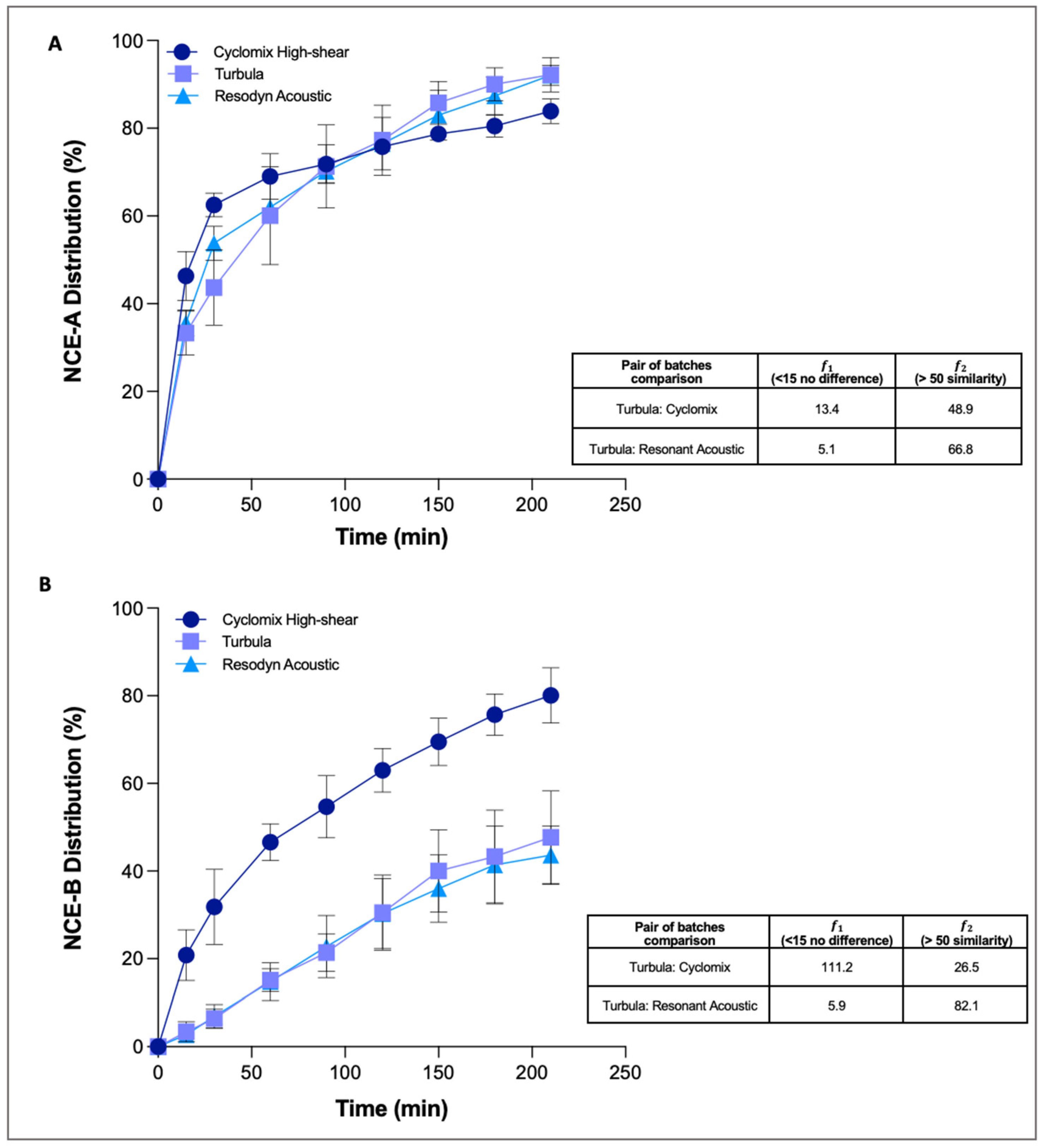 Pharmaceutics 13 01541 g003