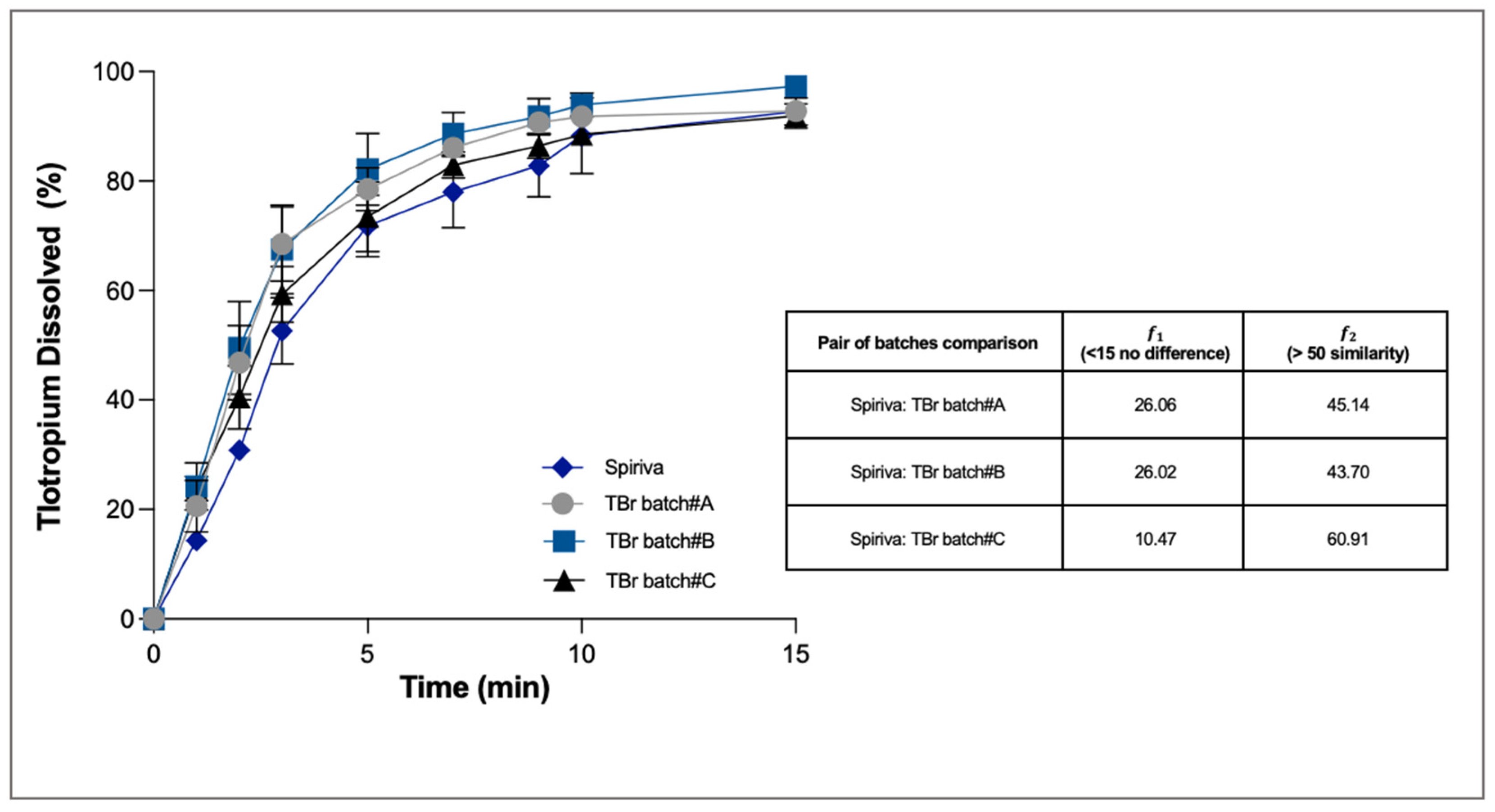 Pharmaceutics 13 01541 g005