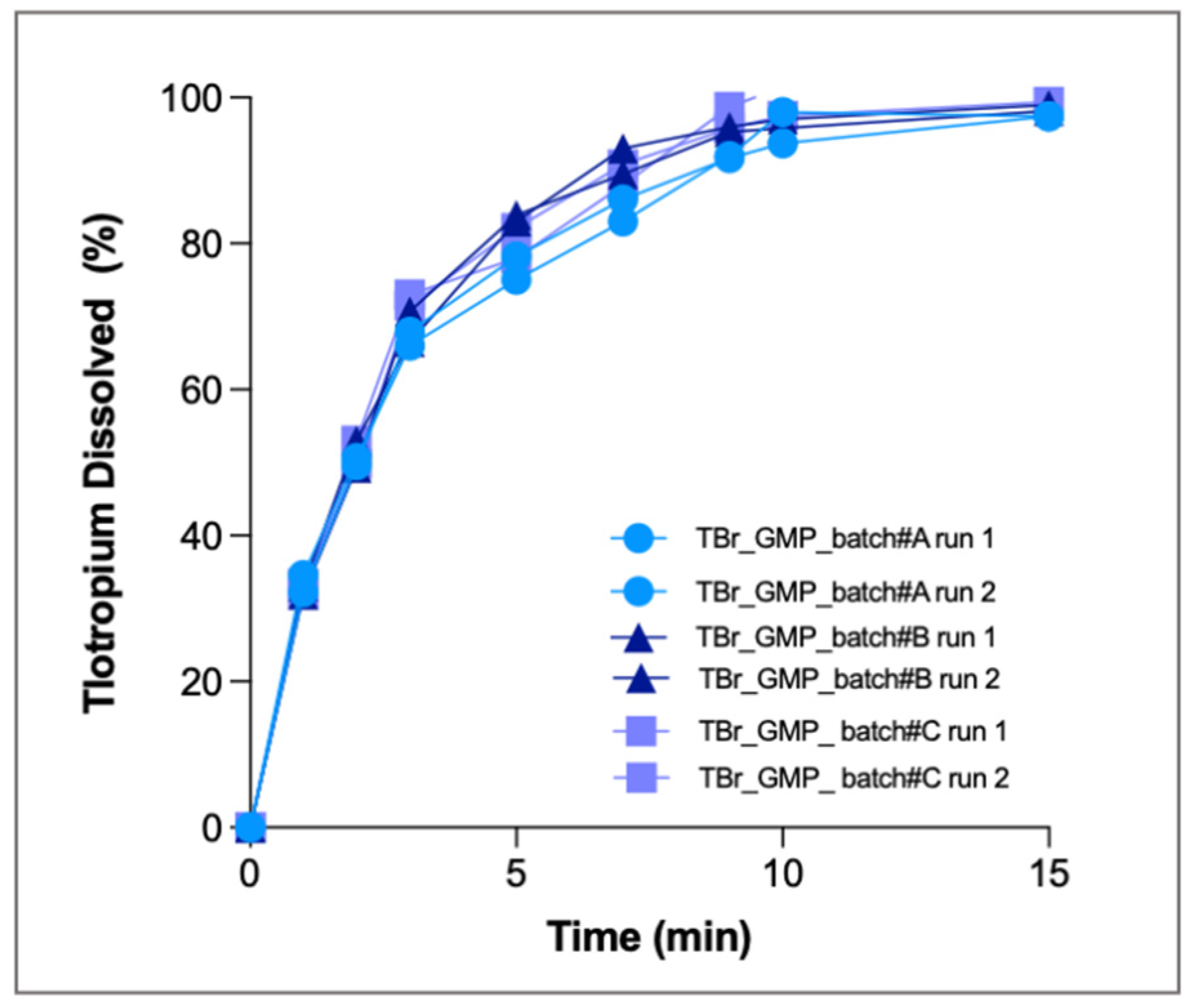 Pharmaceutics 13 01541 g009