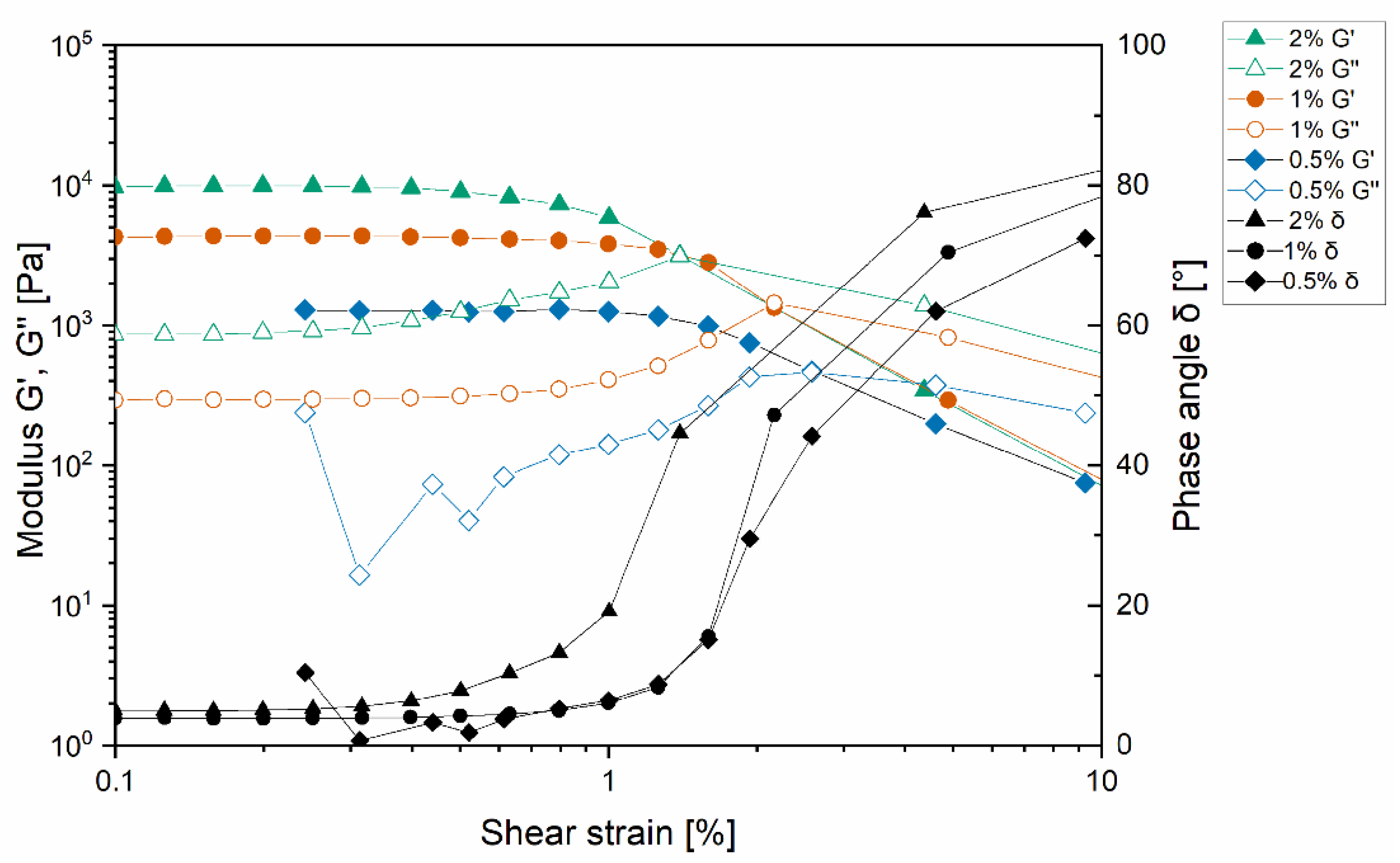 Pharmaceutics 13 01546 g005