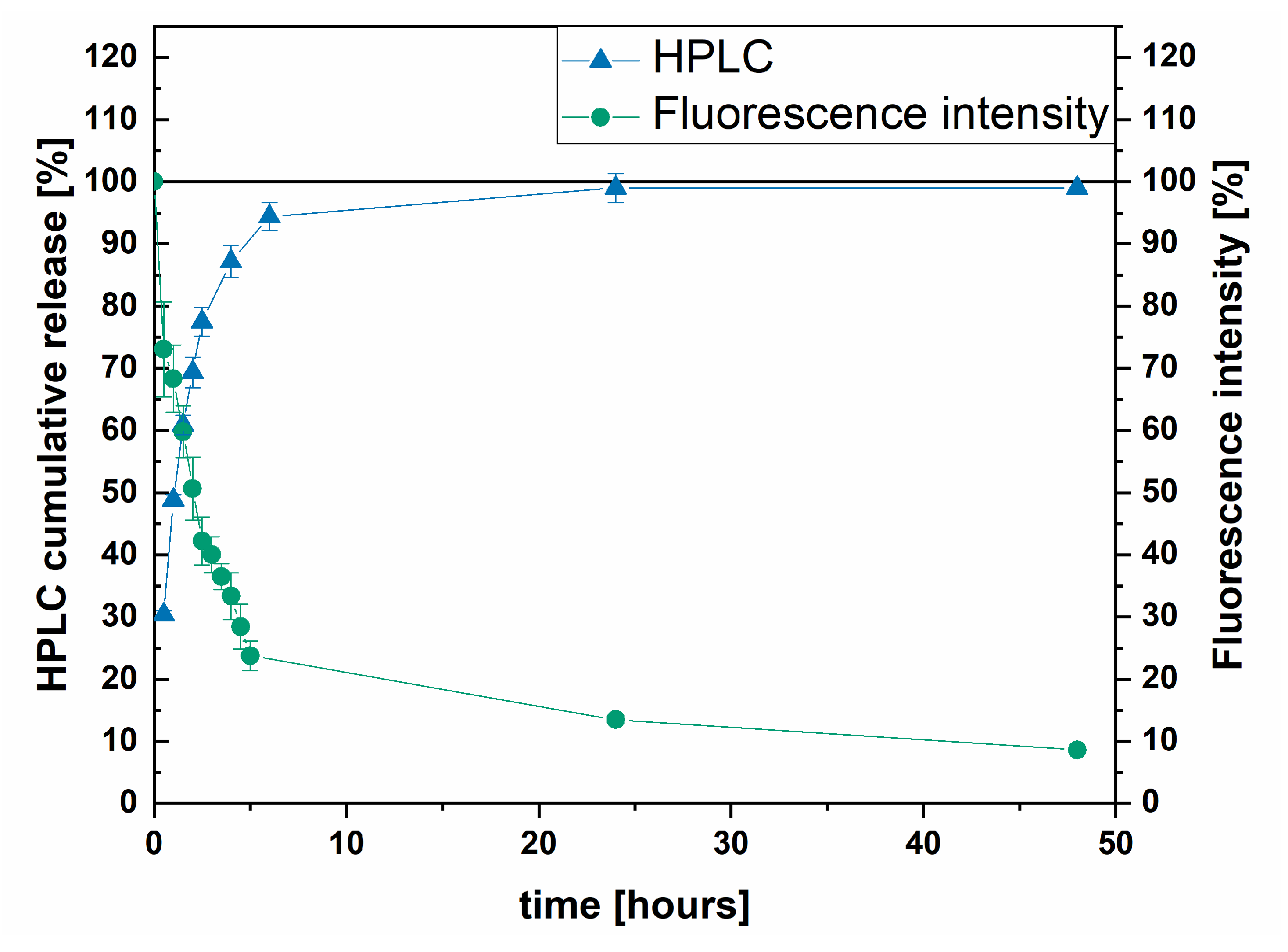 Pharmaceutics 13 01546 g008
