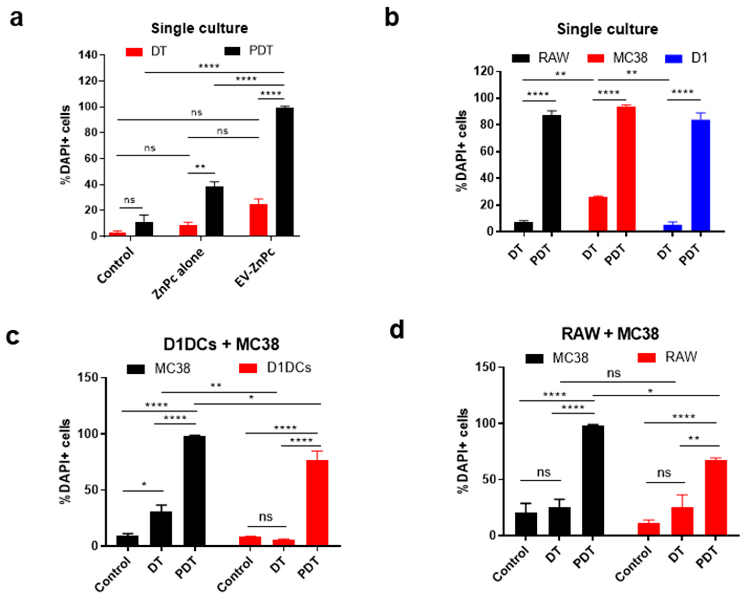 Pharmaceutics 13 01547 g003