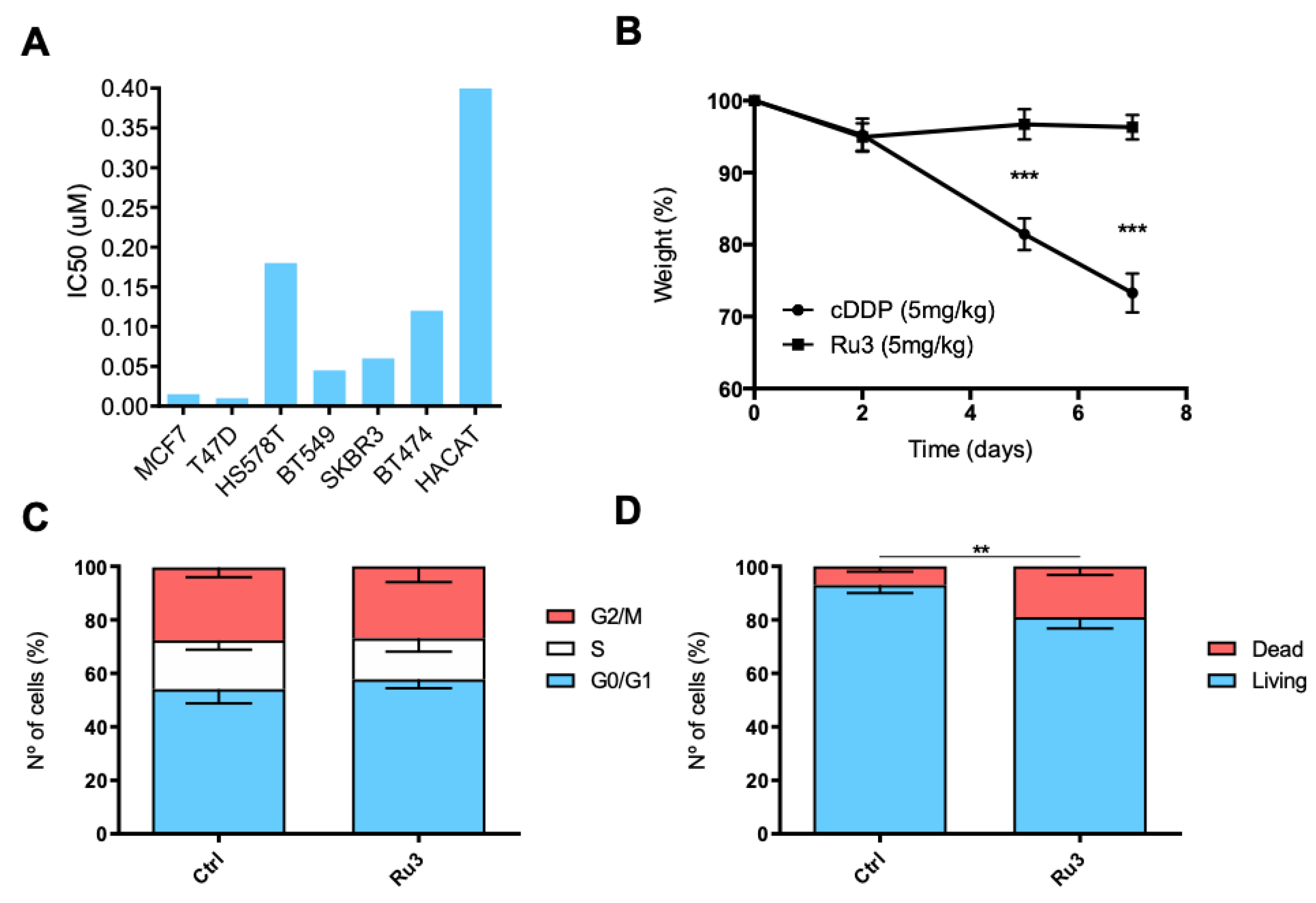 Pharmaceutics 13 01559 g007 Pharmaceutics 13 01559 g007