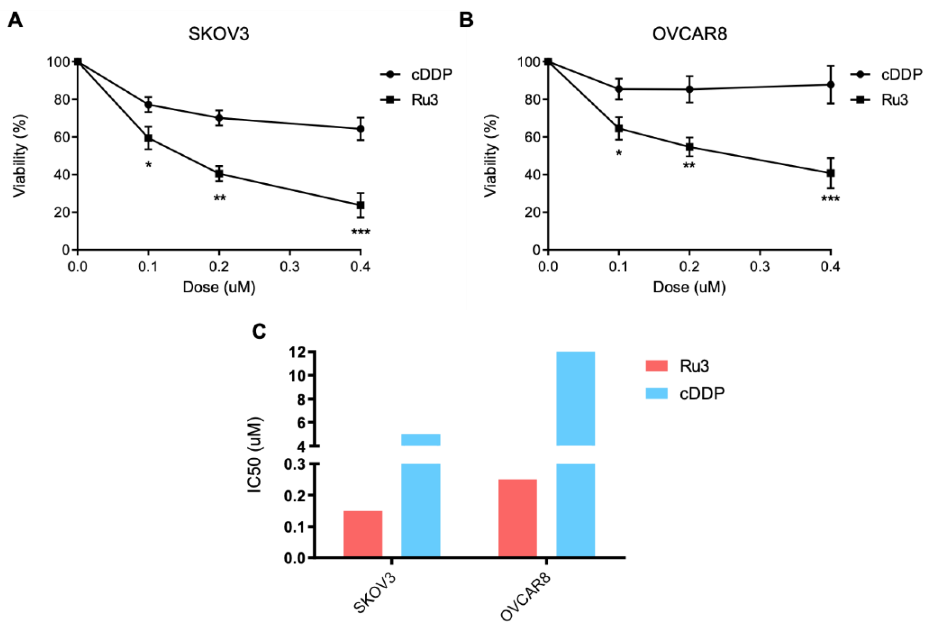 Pharmaceutics 13 01559 g008 Pharmaceutics 13 01559 g008