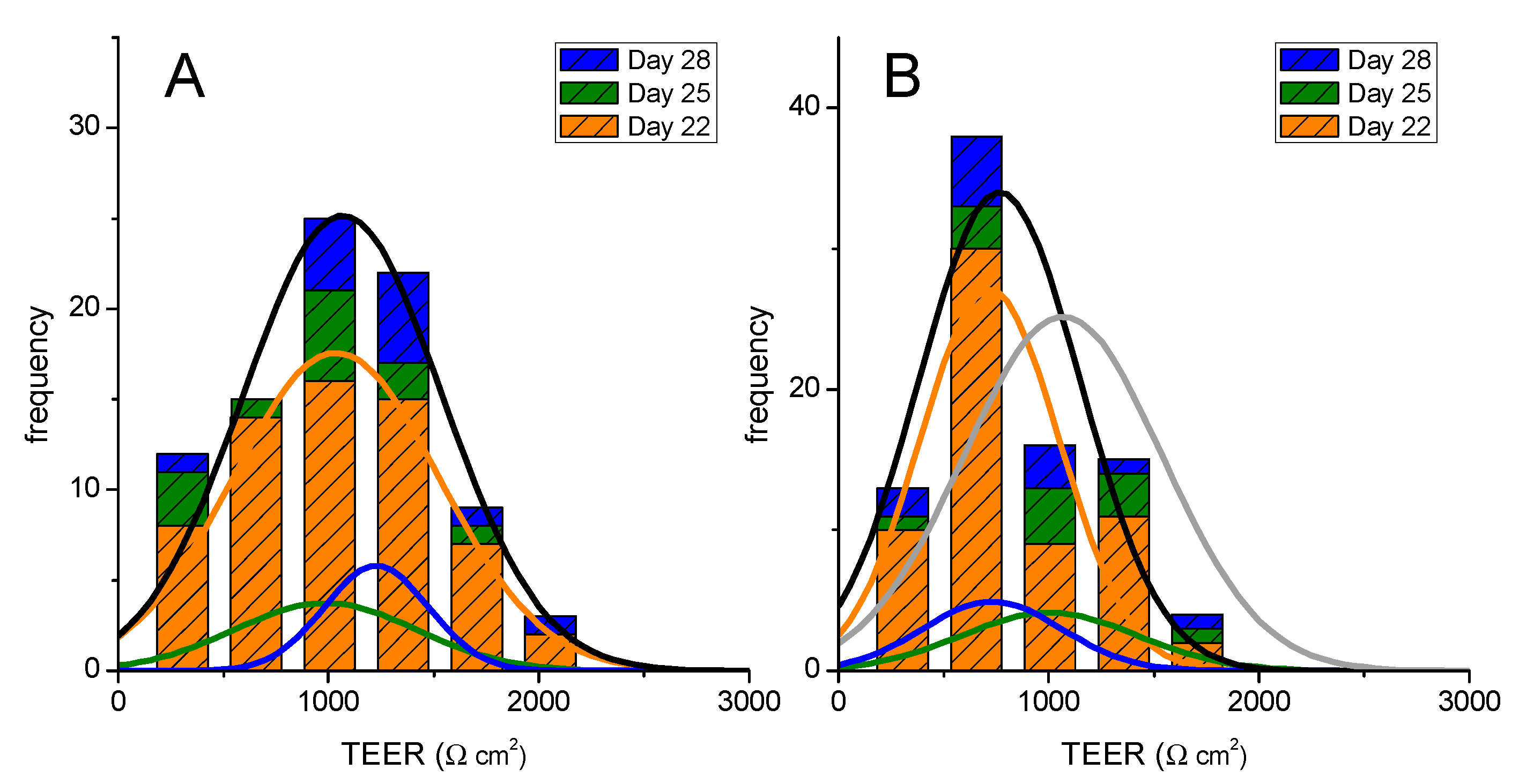 Pharmaceutics 13 01563 g001 550