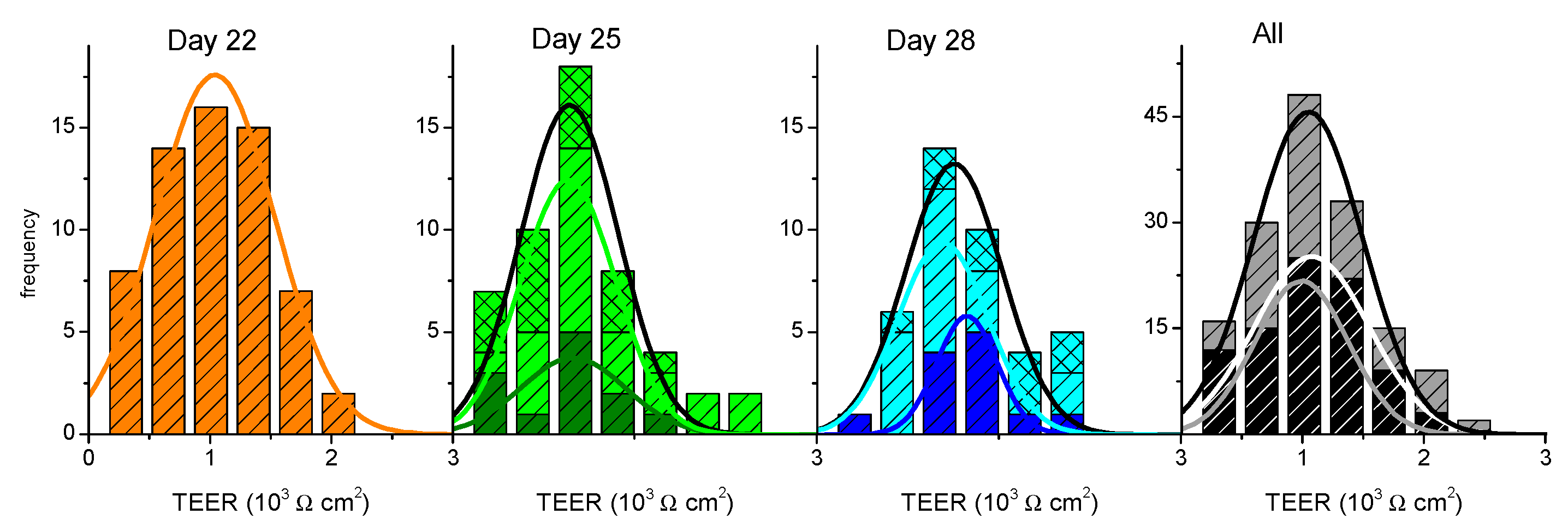 Pharmaceutics 13 01563 g002 550
