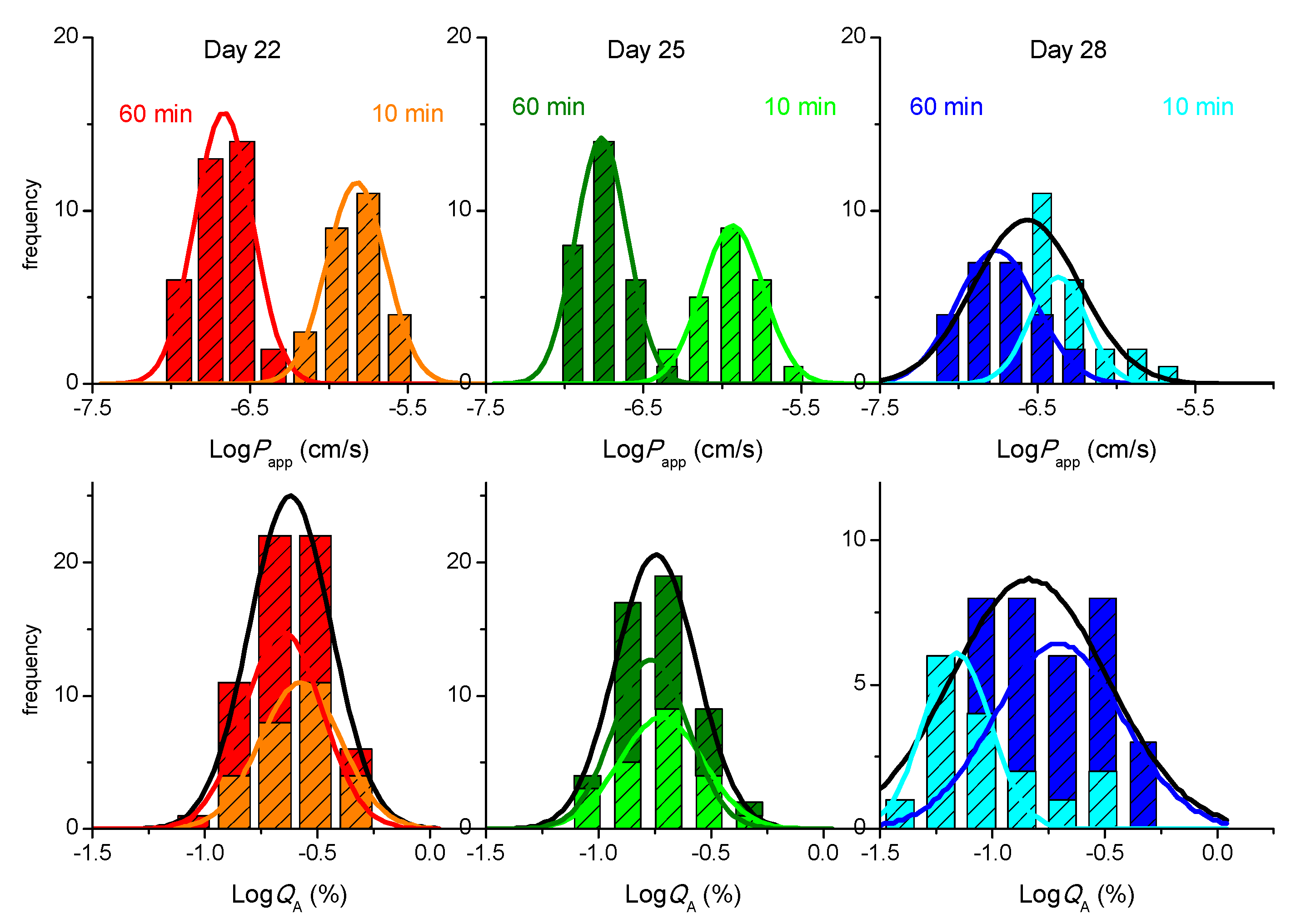 Pharmaceutics 13 01563 g004 550