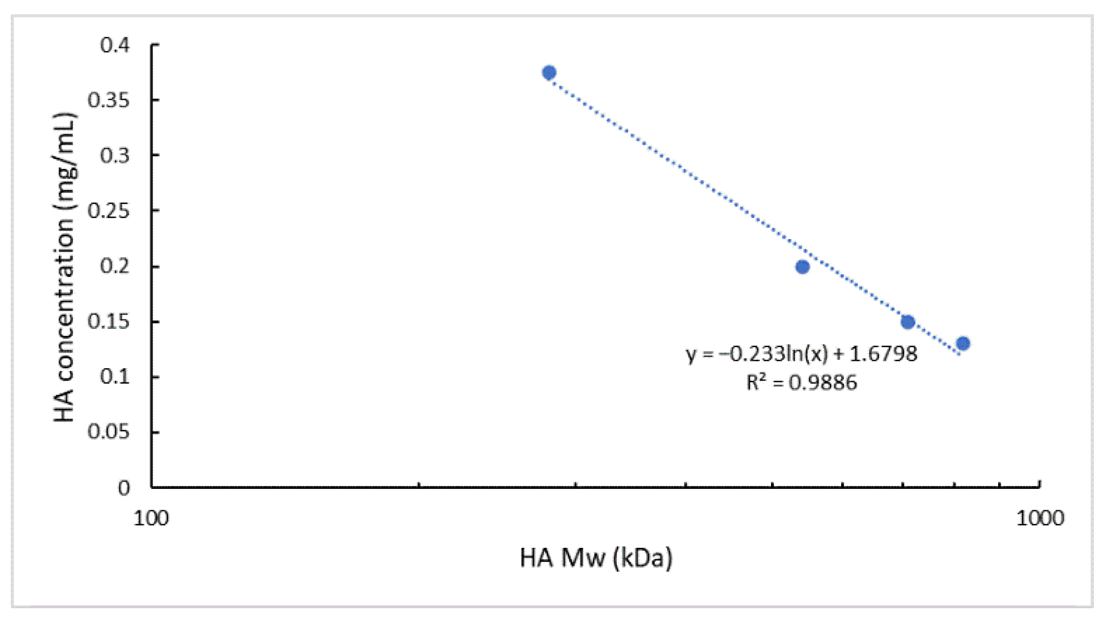 Pharmaceutics 13 01565 g003