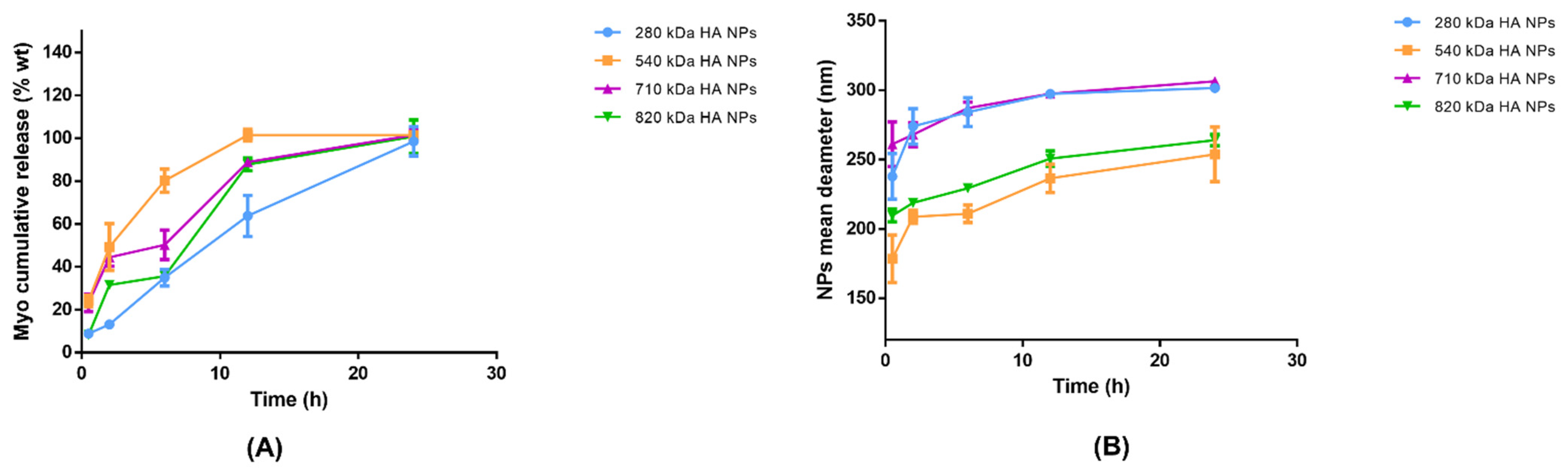 Pharmaceutics 13 01565 g005
