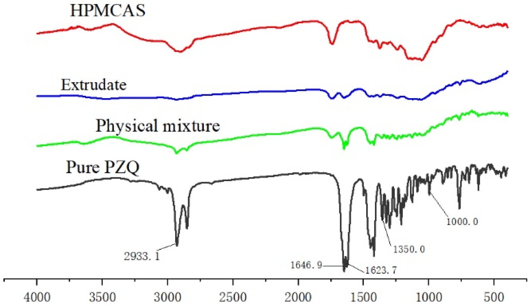 Pharmaceutics 13 01567 g004