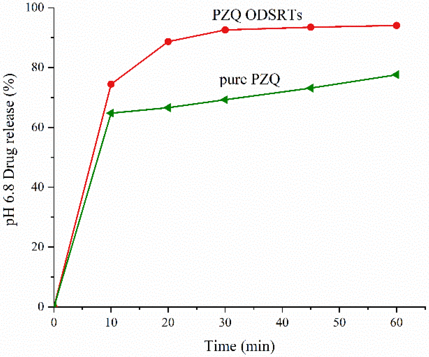 Pharmaceutics 13 01567 g006
