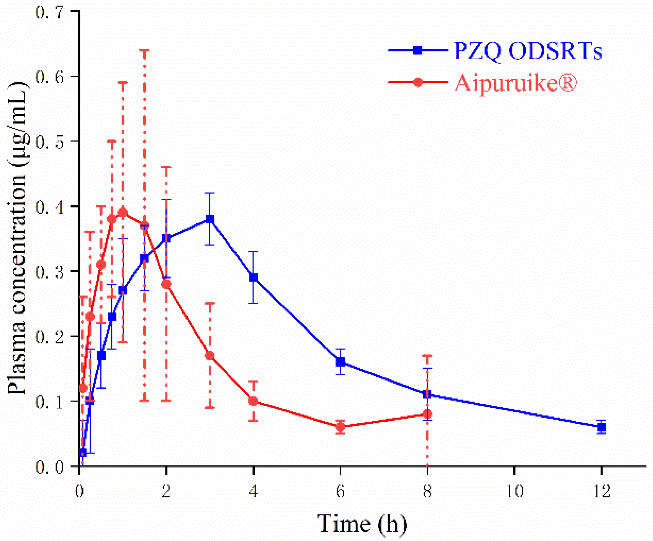 Pharmaceutics 13 01567 g008