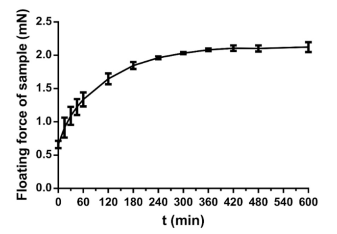 Pharmaceutics 13 01571 g010