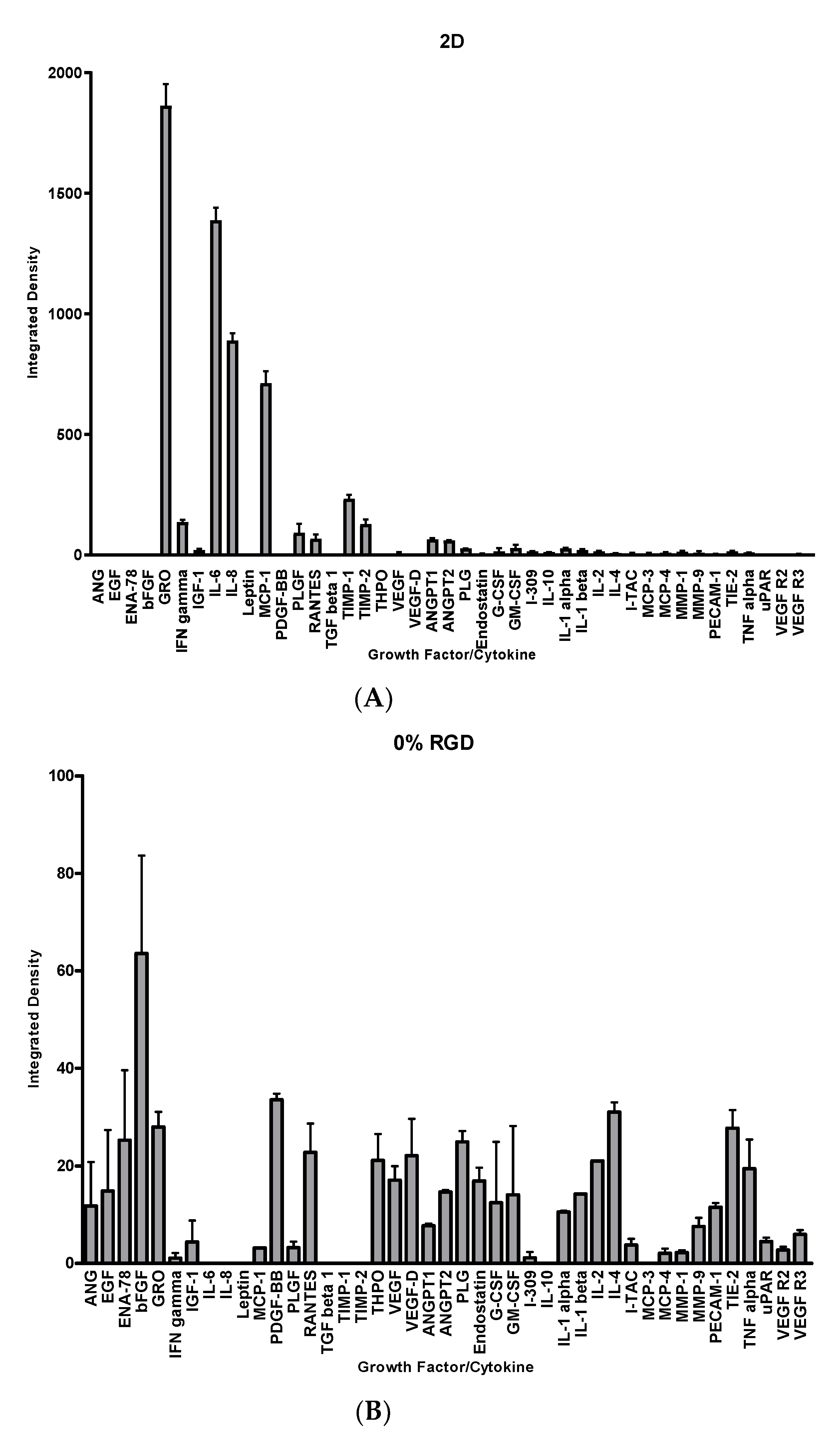 Pharmaceutics 13 01575 g004a 550