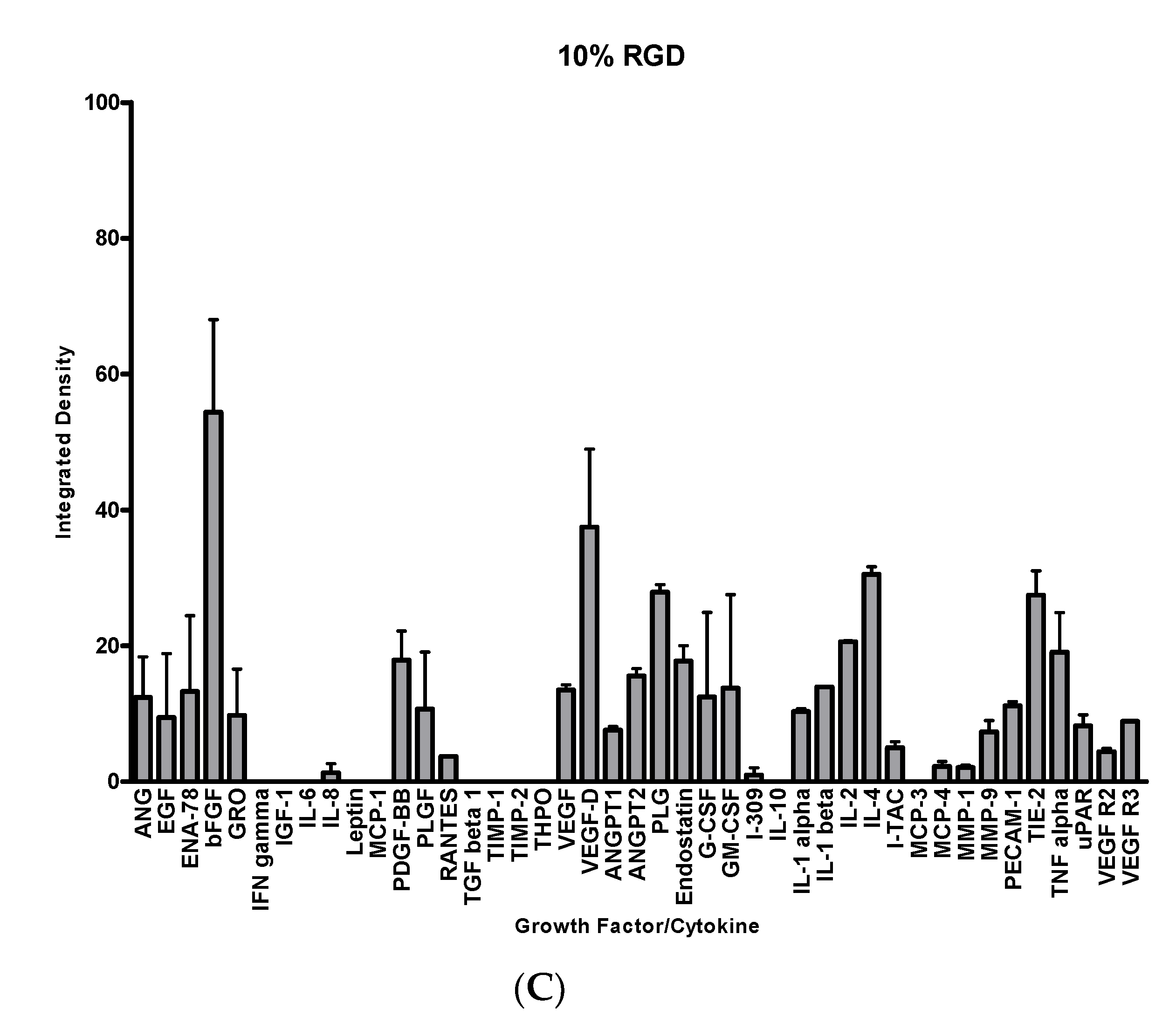 Pharmaceutics 13 01575 g004b 550