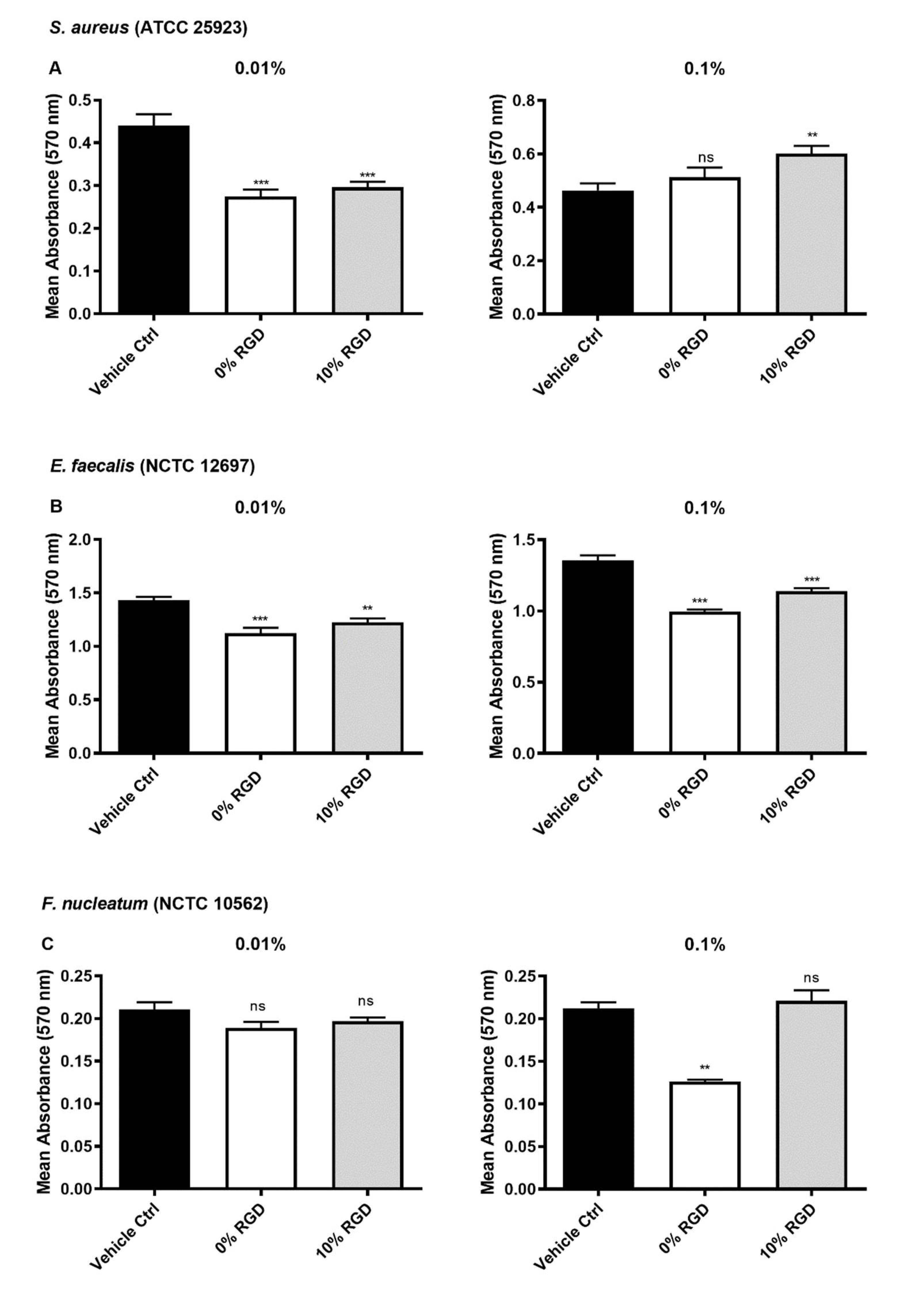 Pharmaceutics 13 01575 g005 550