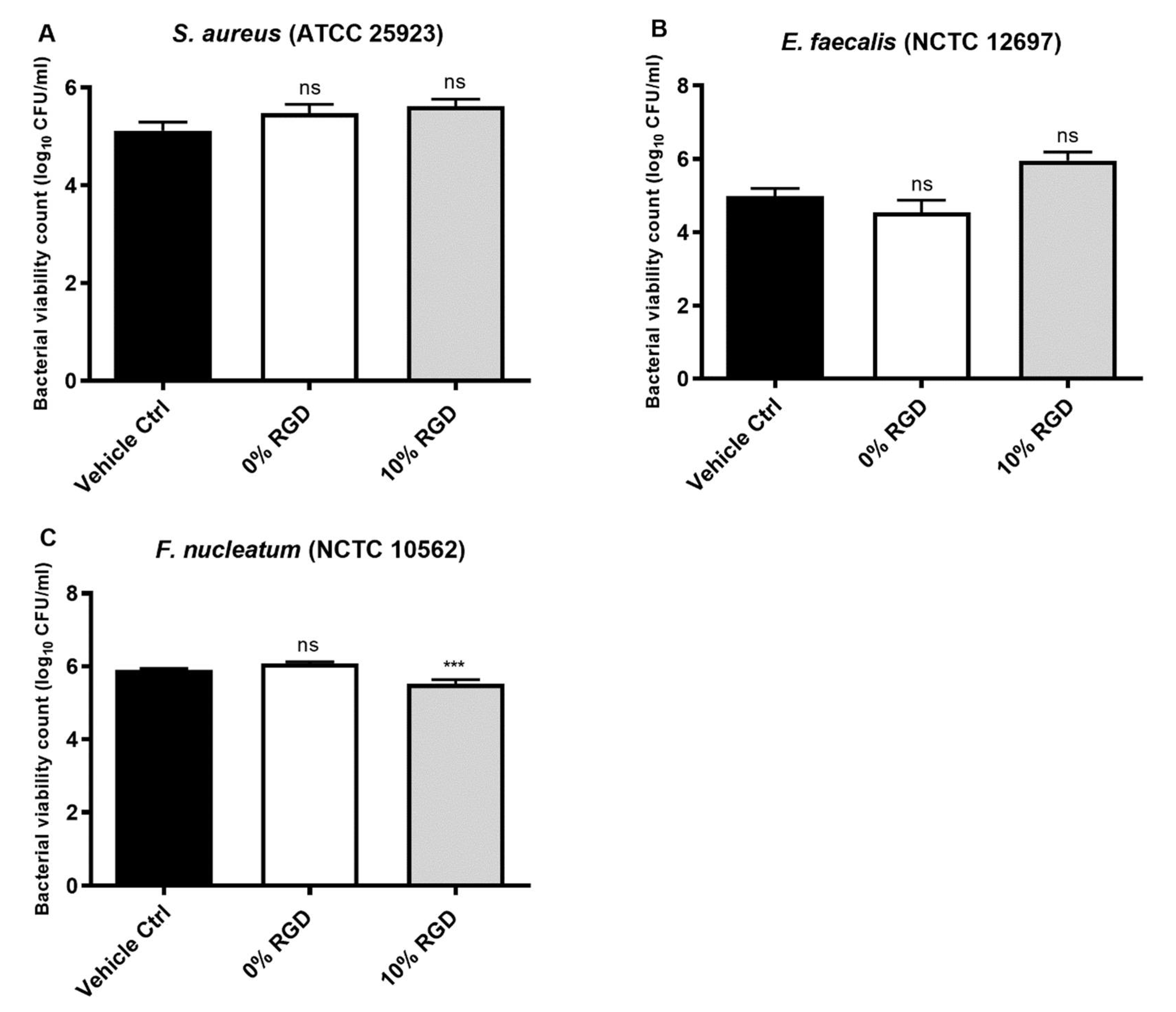 Pharmaceutics 13 01575 g006 550