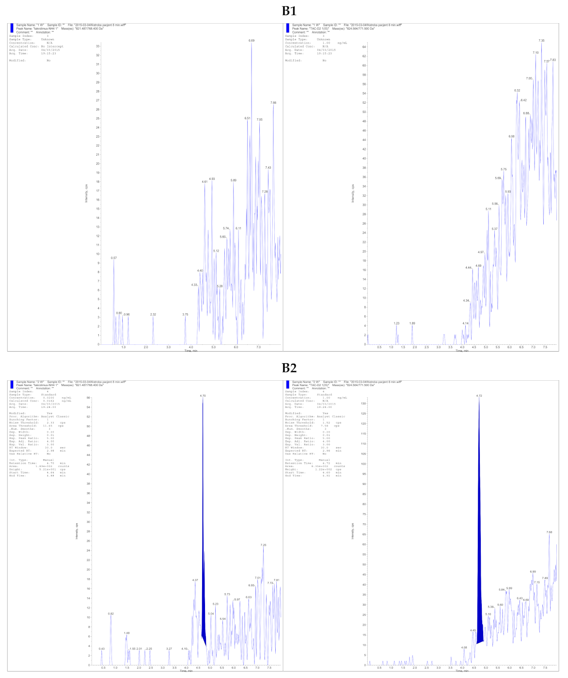 Pharmaceutics 13 01576 g001b
