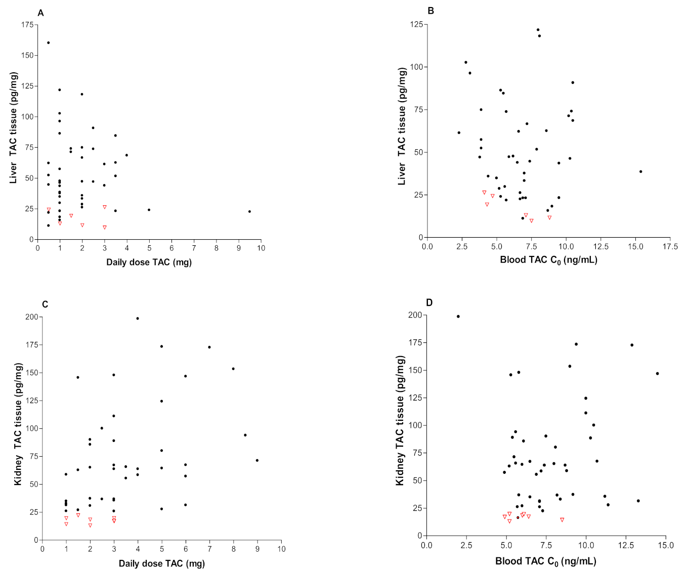 Pharmaceutics 13 01576 g002