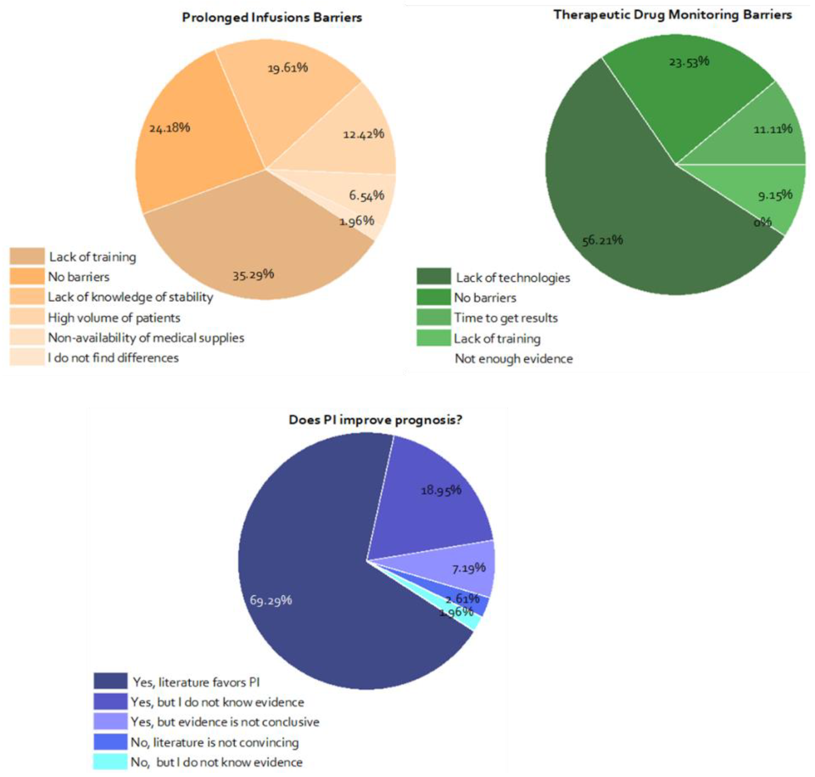 Pharmaceutics 13 01577 g003