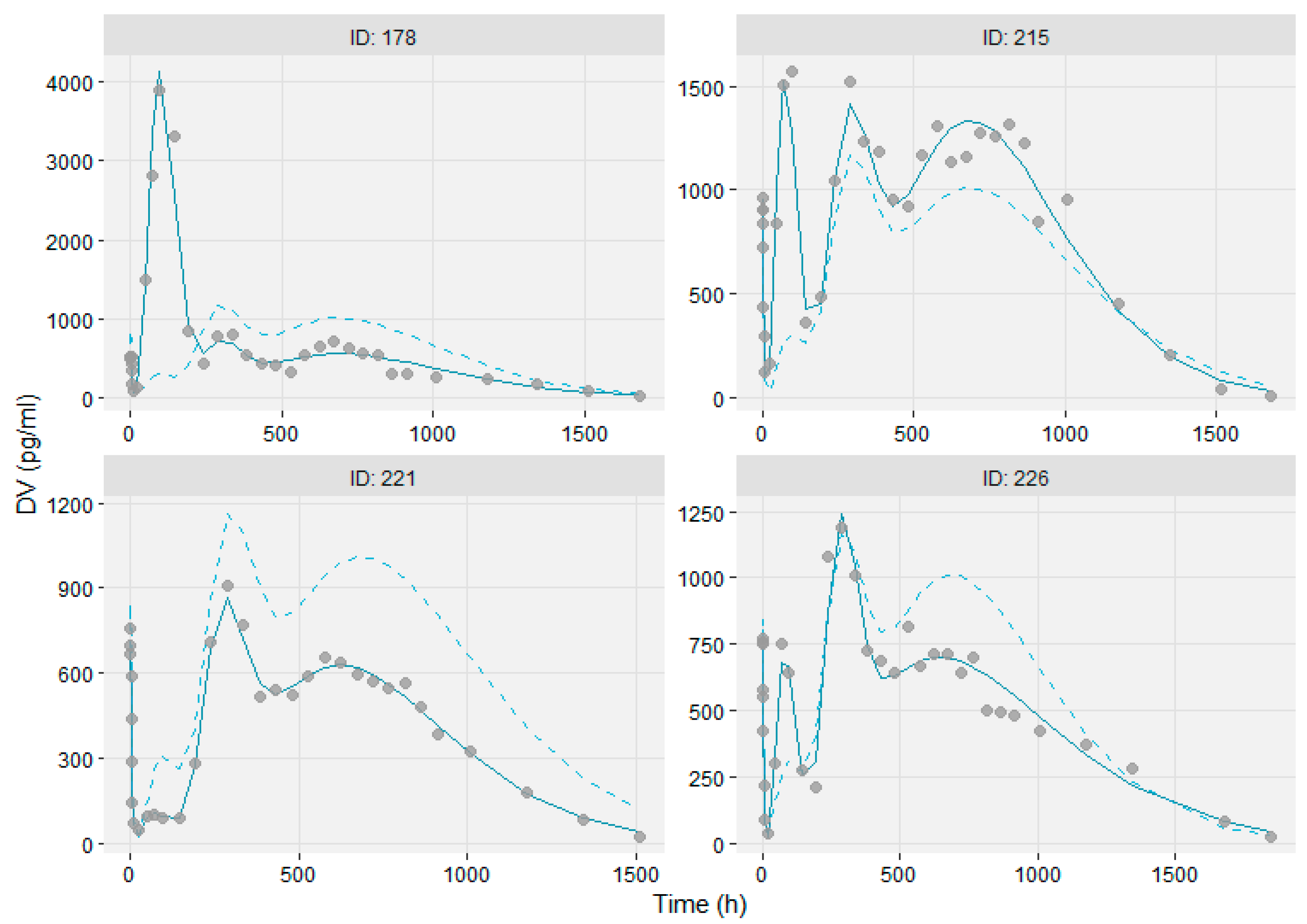 Pharmaceutics 13 01578 g003 Pharmaceutics 13 01578 g003