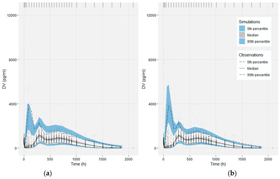 convergence plot nonmem pirana convergence plot nonmem pirana