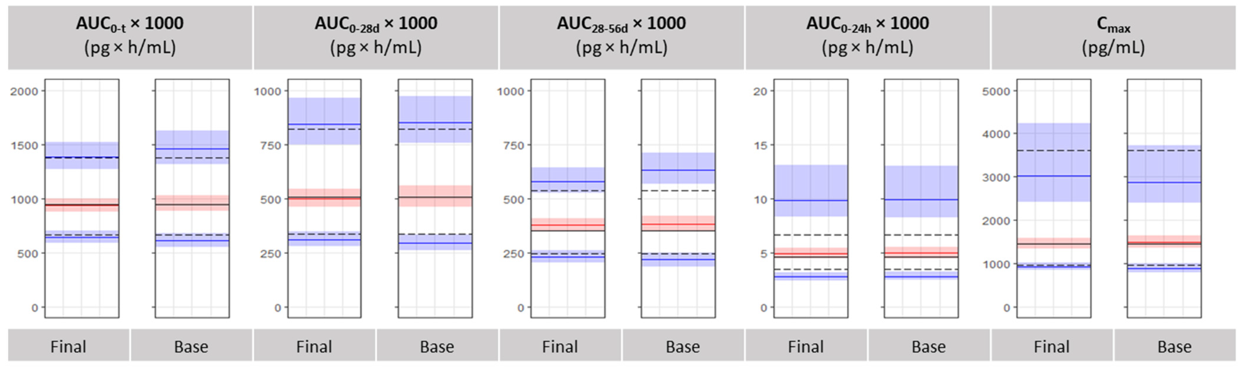 Pharmaceutics 13 01578 g006 Pharmaceutics 13 01578 g006
