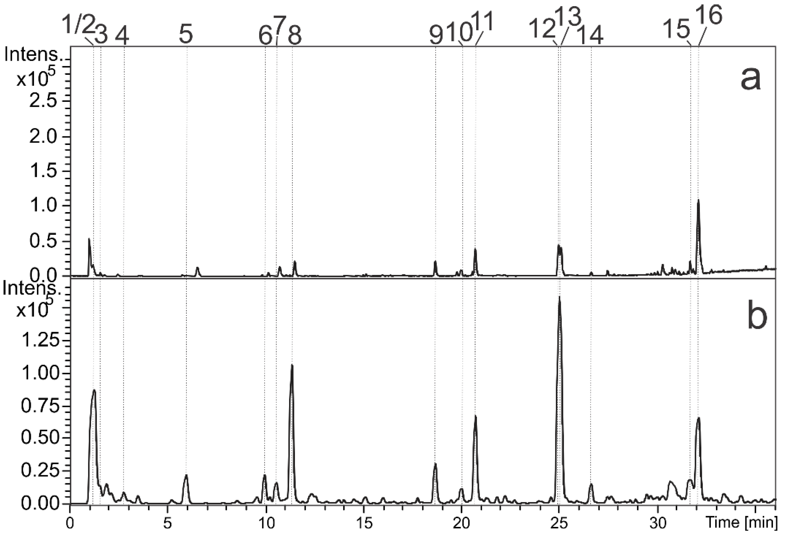 Pharmaceutics 13 01579 g001 Pharmaceutics 13 01579 g001
