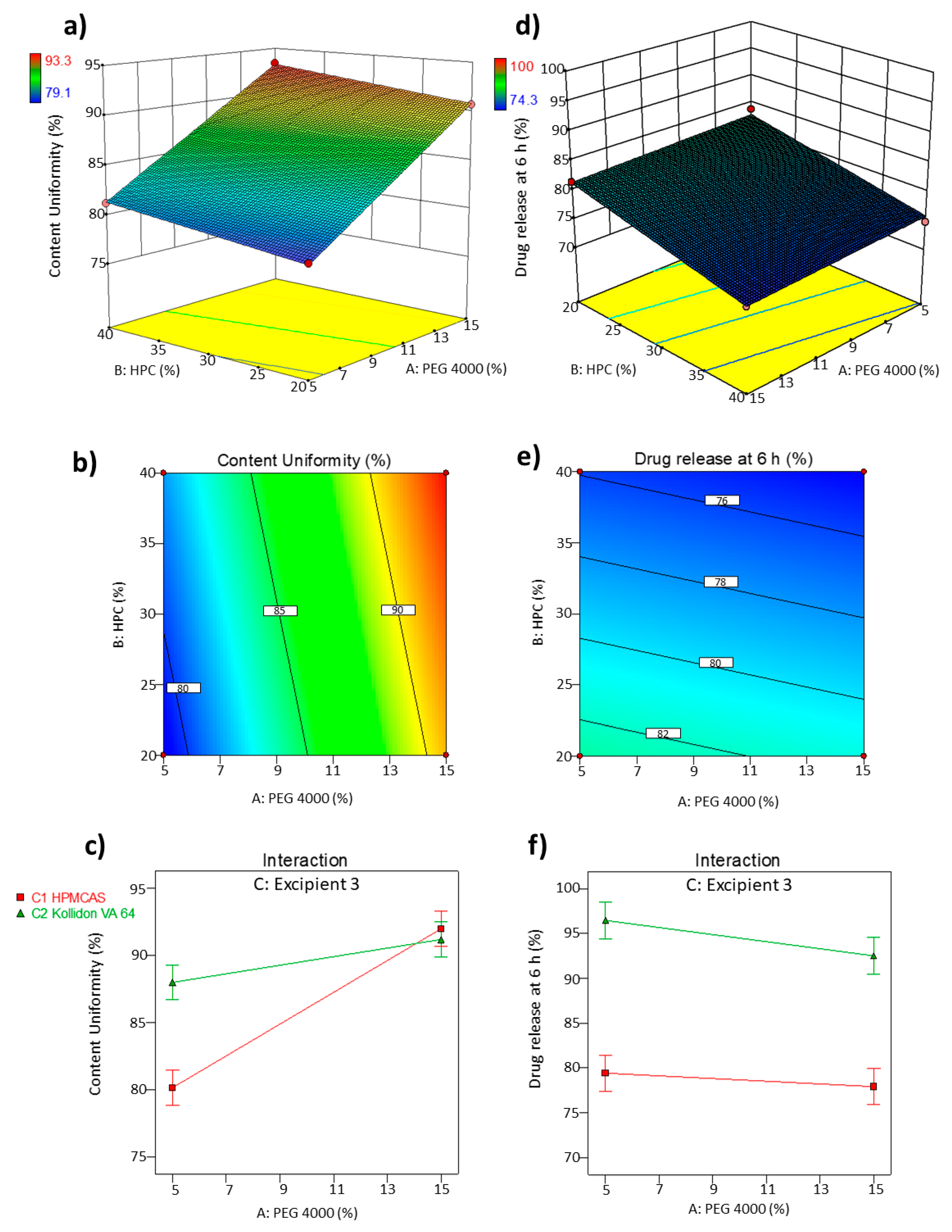 Pharmaceutics 13 01583 g001 550