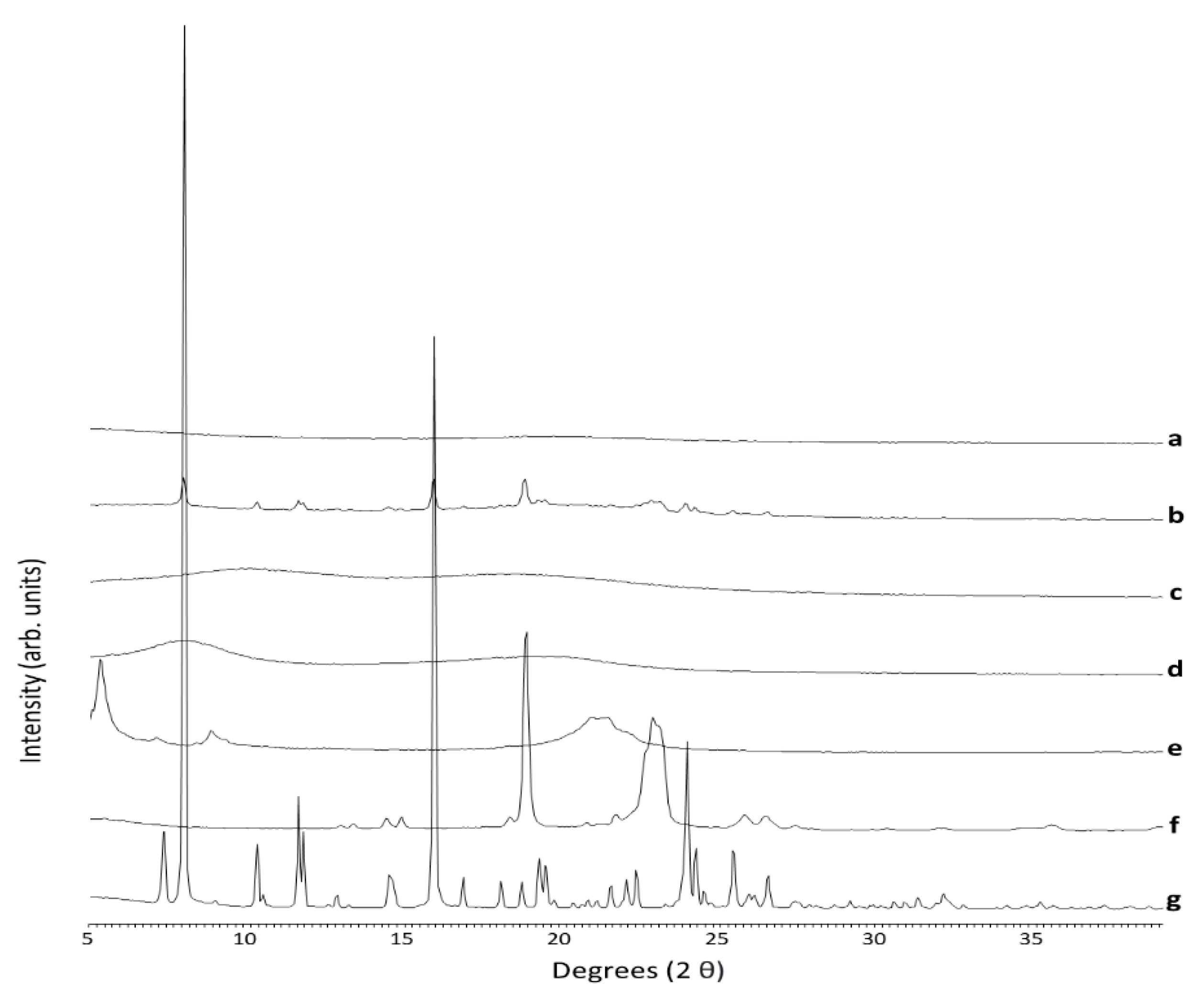 Pharmaceutics 13 01583 g003 550