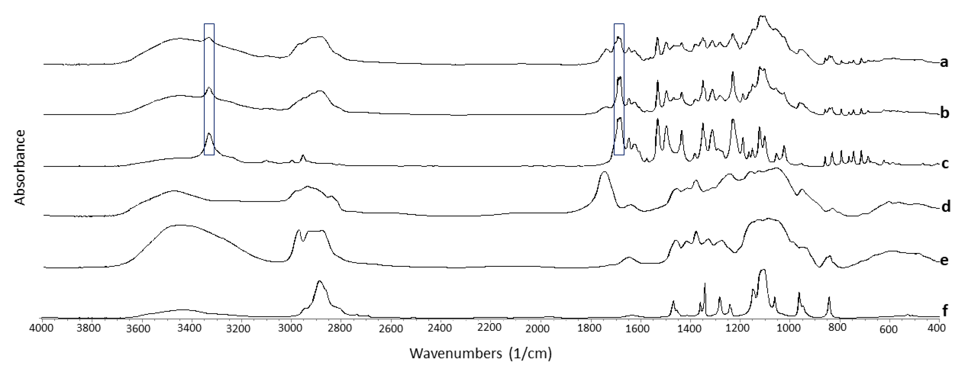 Pharmaceutics 13 01583 g005 550