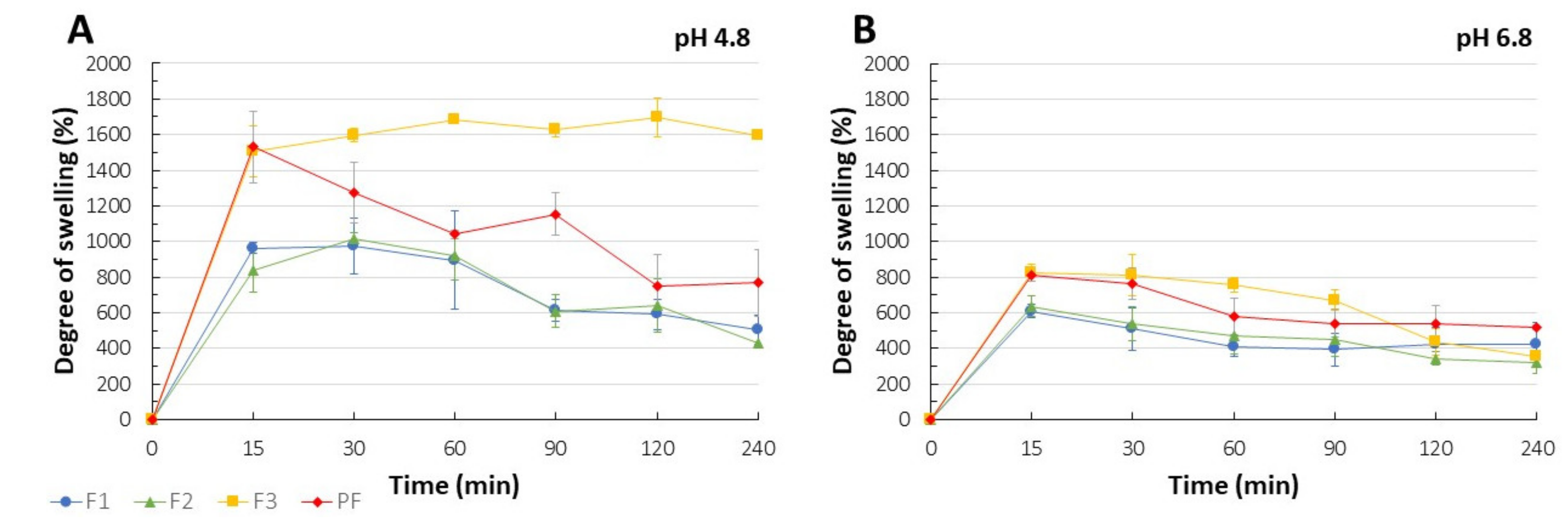 Pharmaceutics 13 01588 g004