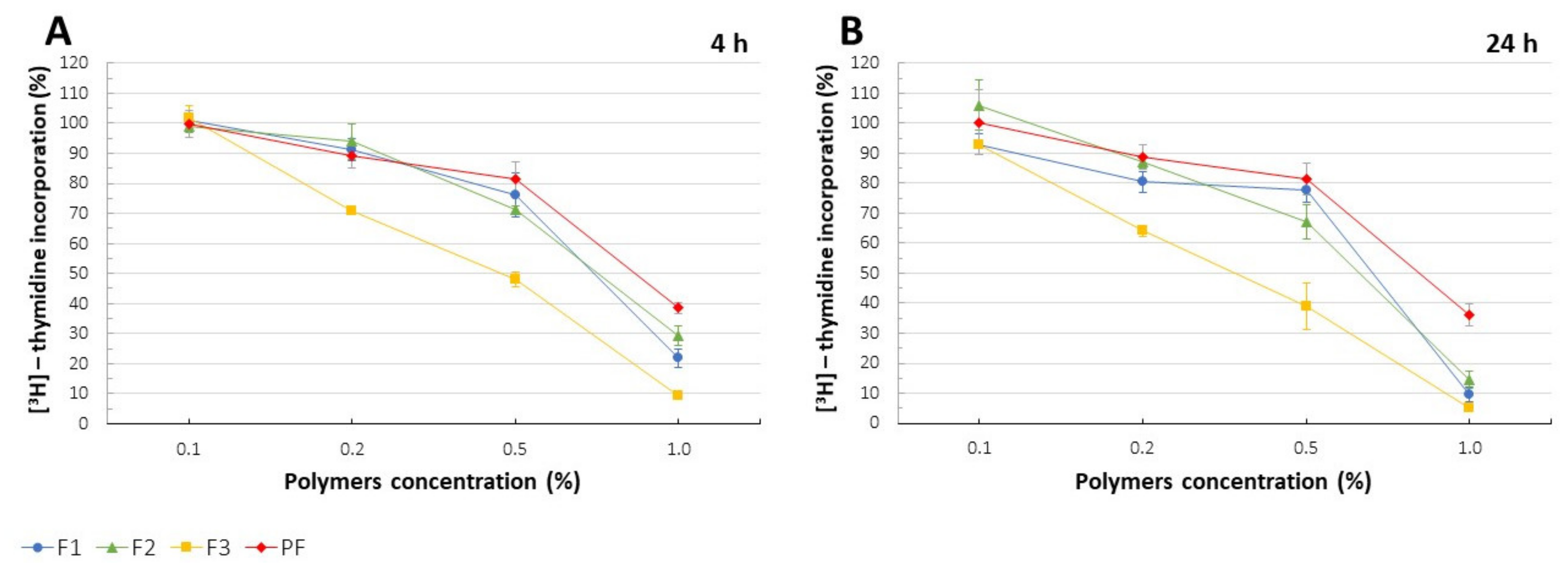 Pharmaceutics 13 01588 g008