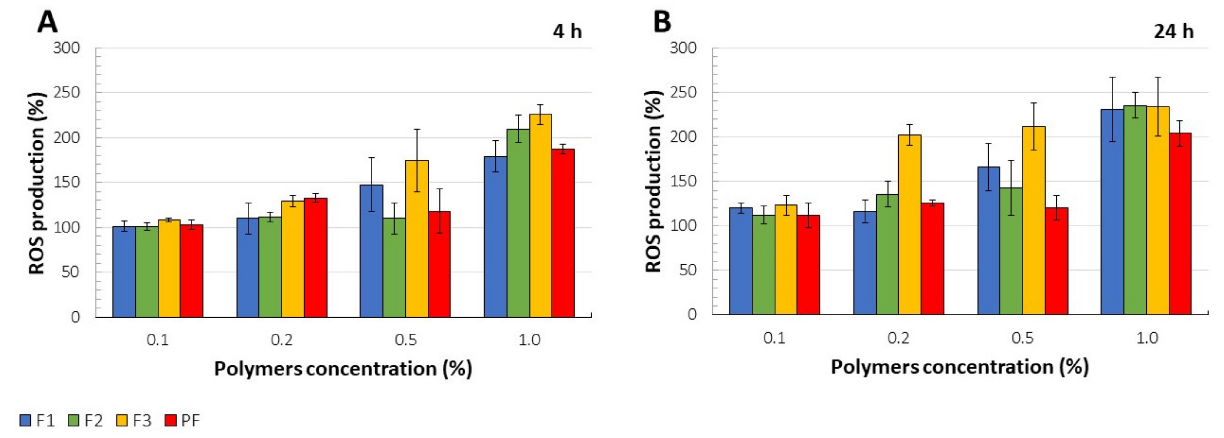 Pharmaceutics 13 01588 g009