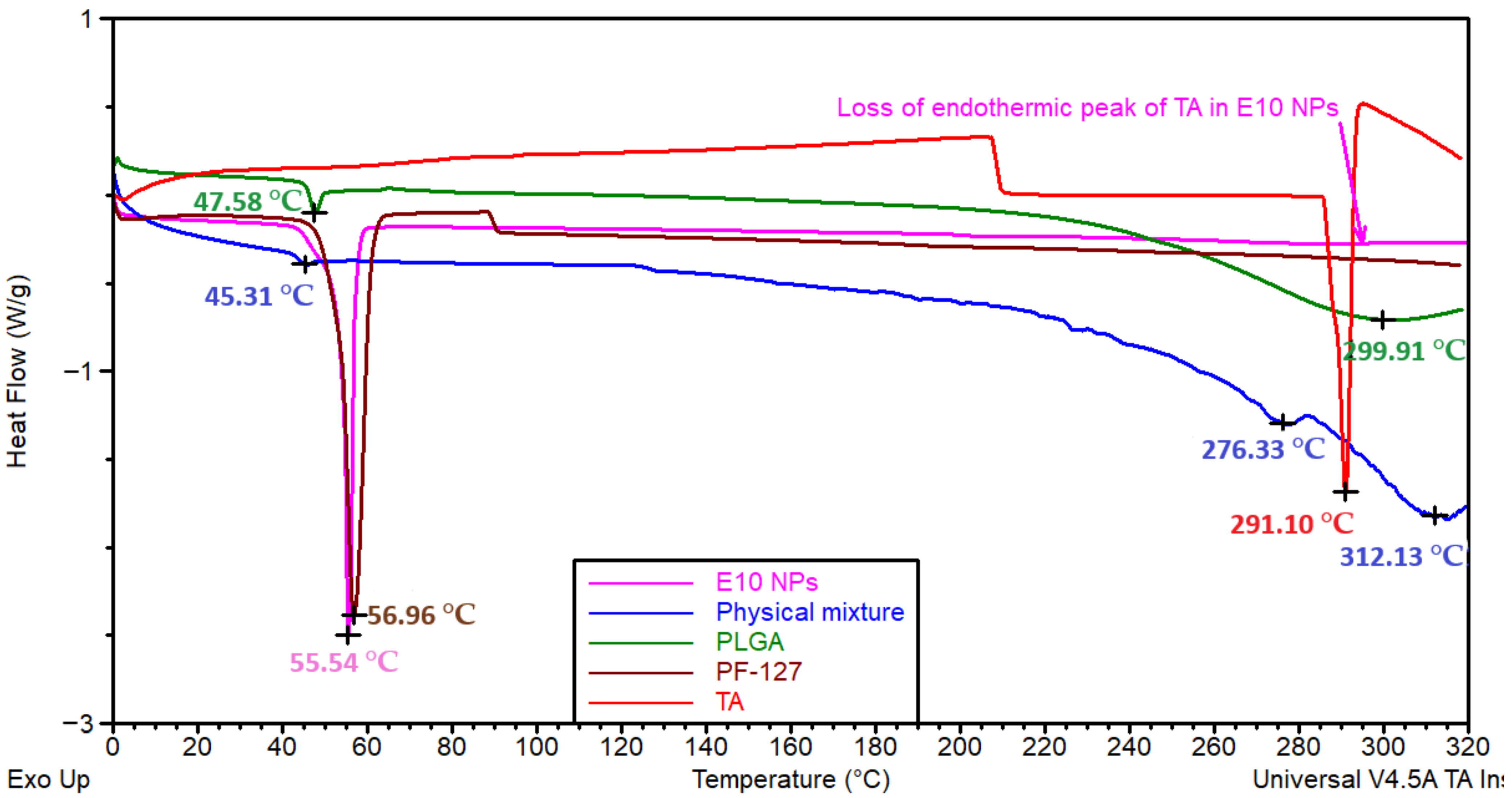 Pharmaceutics 13 01590 g006
