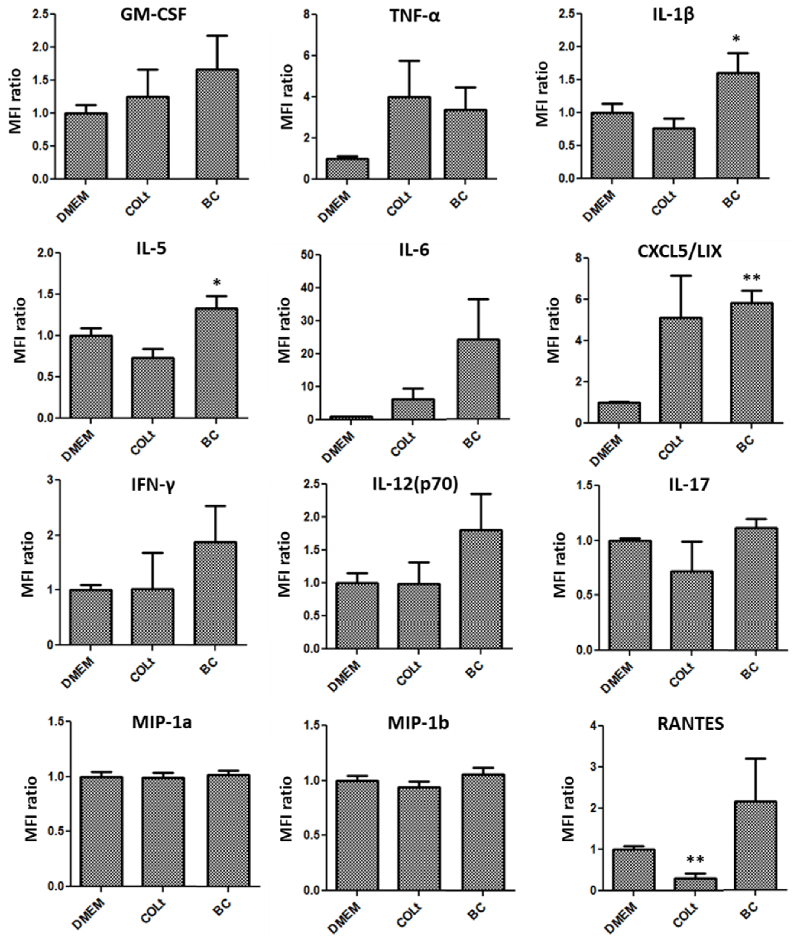Pharmaceutics 13 01592 g008