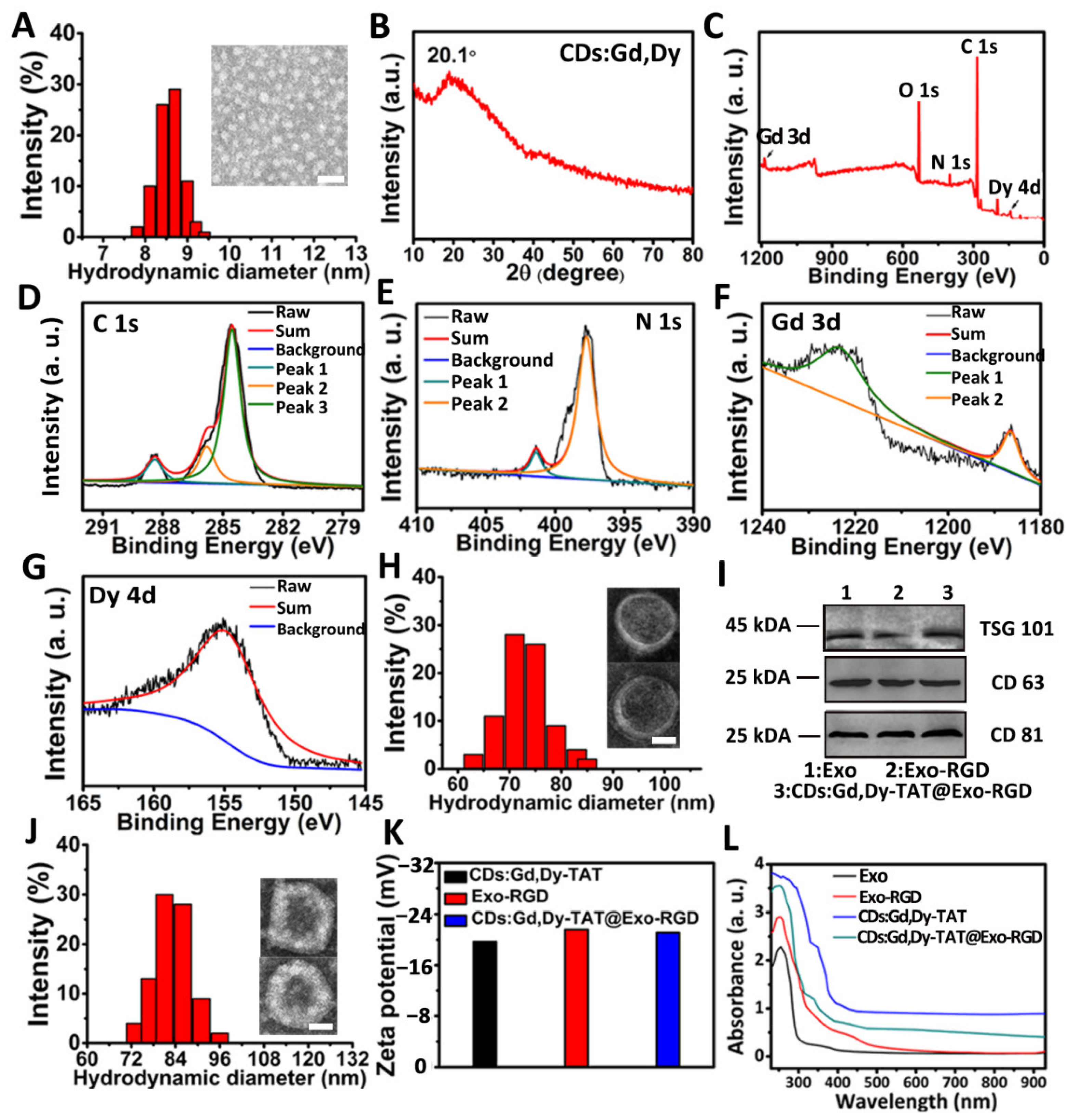 Engineered Exosomes-Based Photothermal Therapy with MRI/CT Engineered Exosomes-Based Photothermal Therapy with MRI/CT
