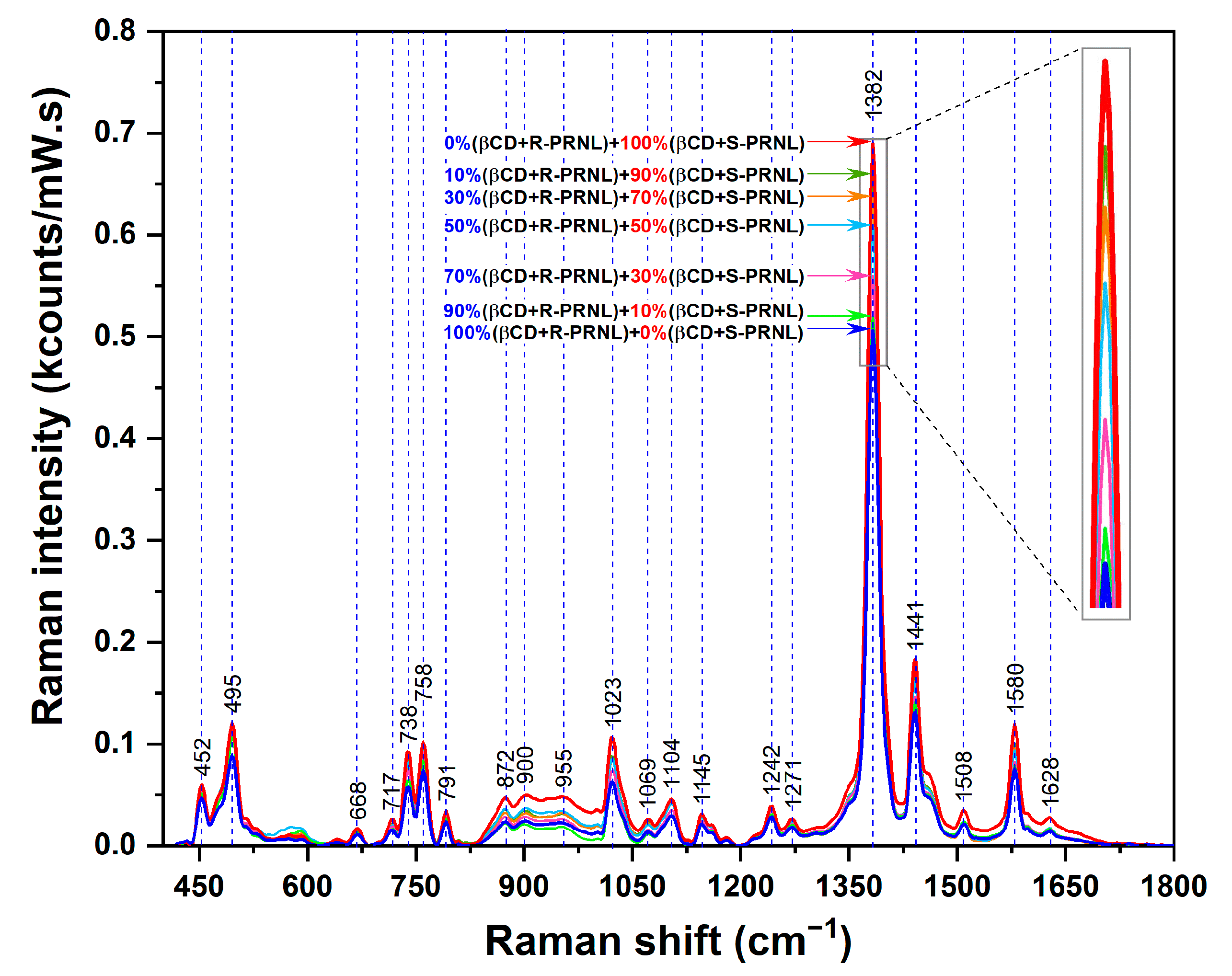 Pharmaceutics 13 01594 g005