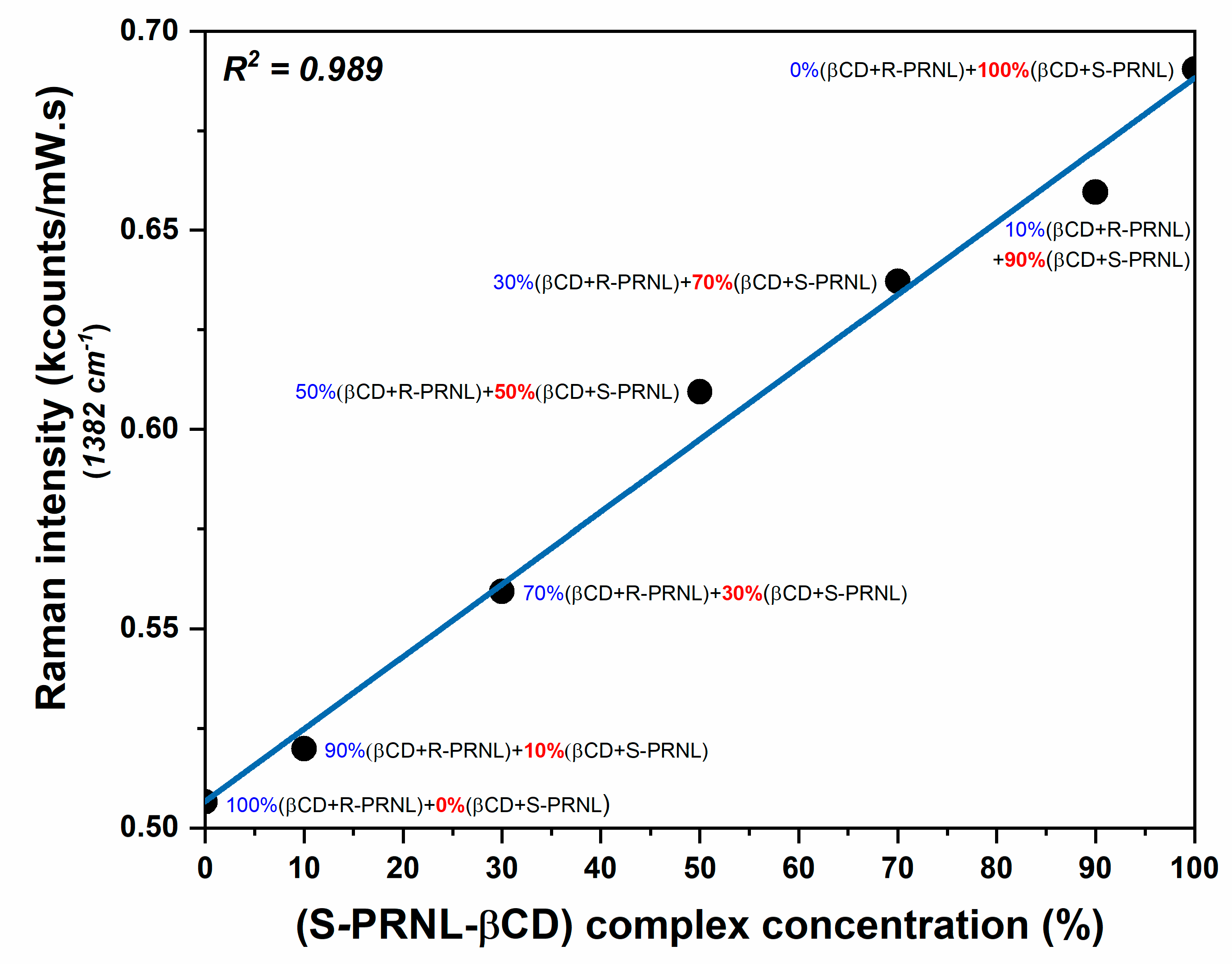 Pharmaceutics 13 01594 g006