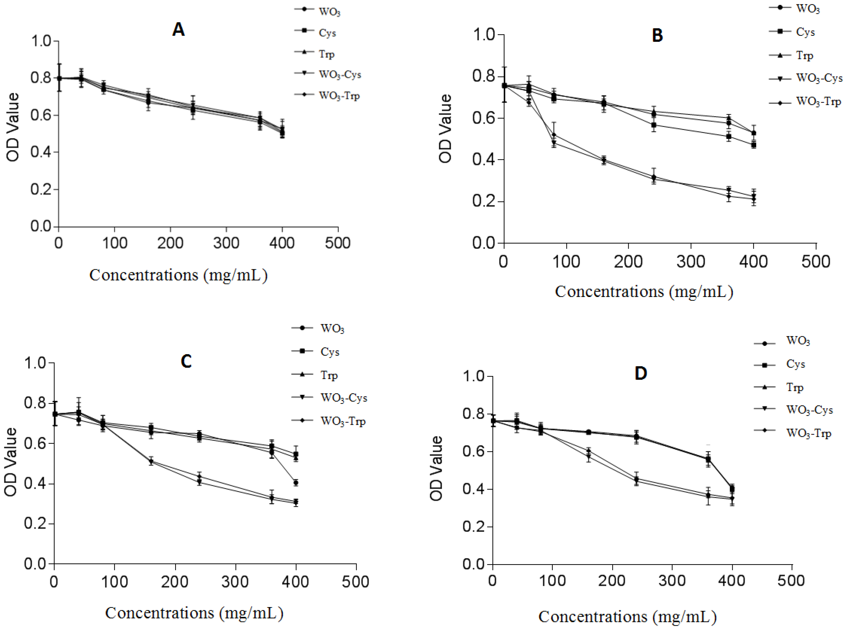 Pharmaceutics 13 01595 g005 550