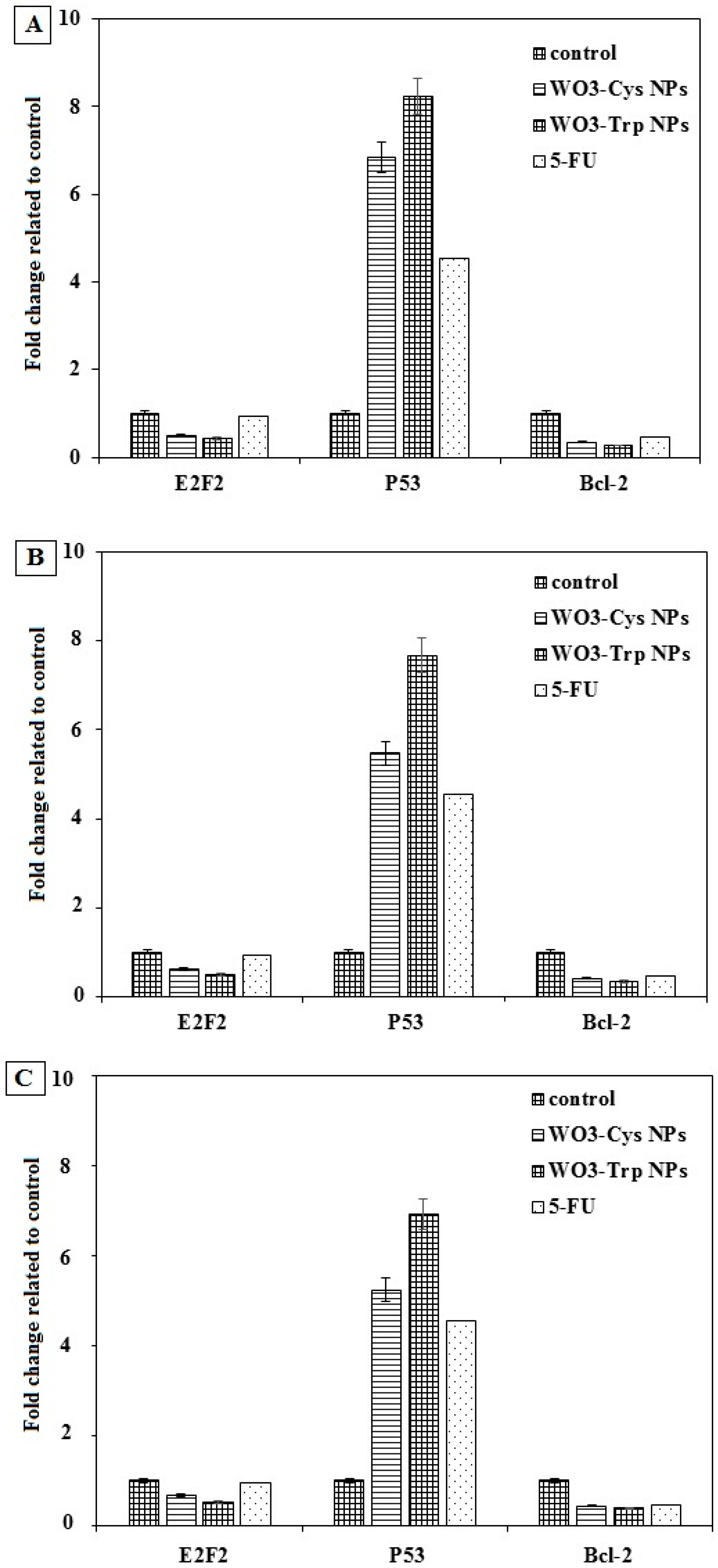 Pharmaceutics 13 01595 g007 550