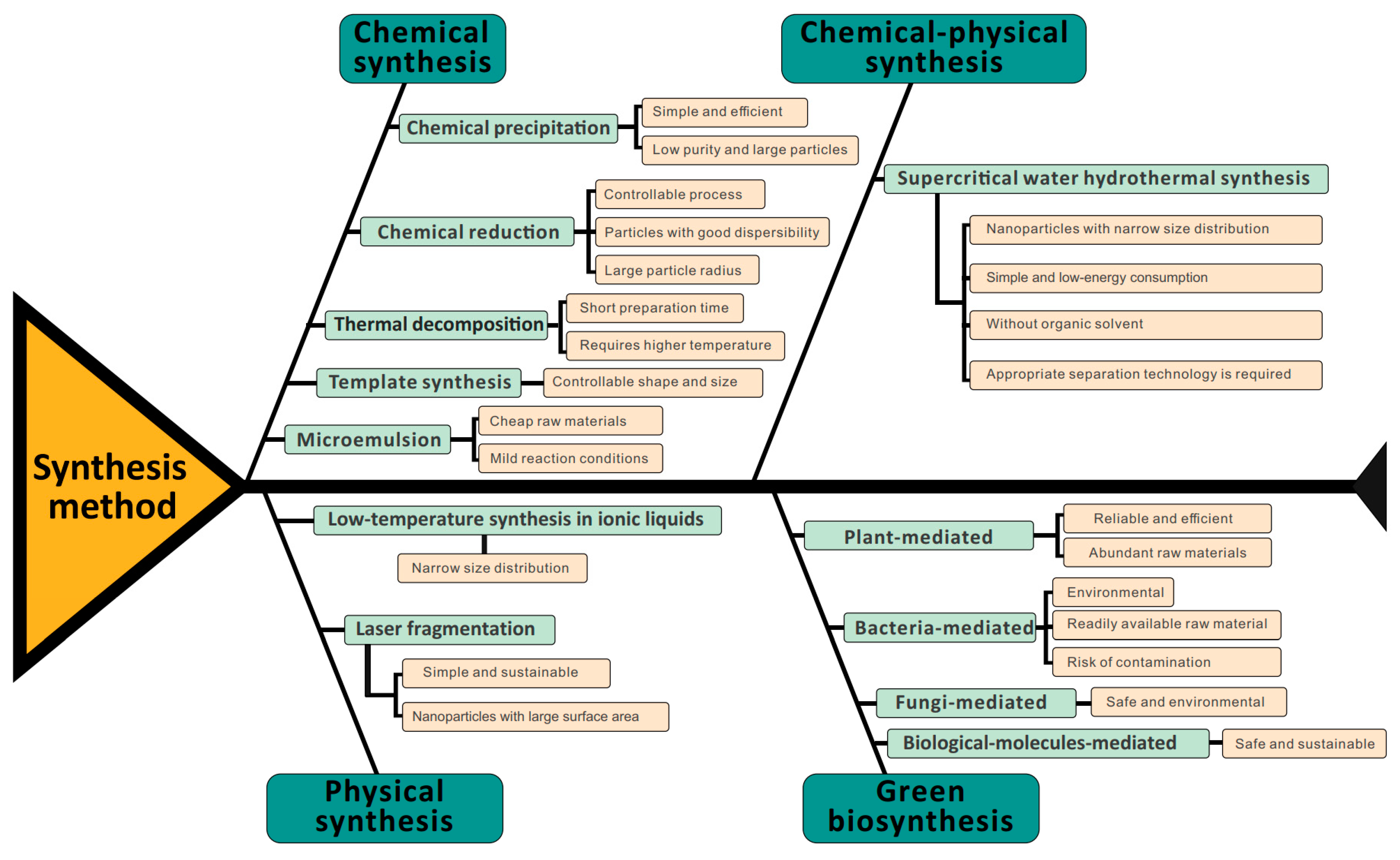 Pharmaceutics 13 01599 g001 550