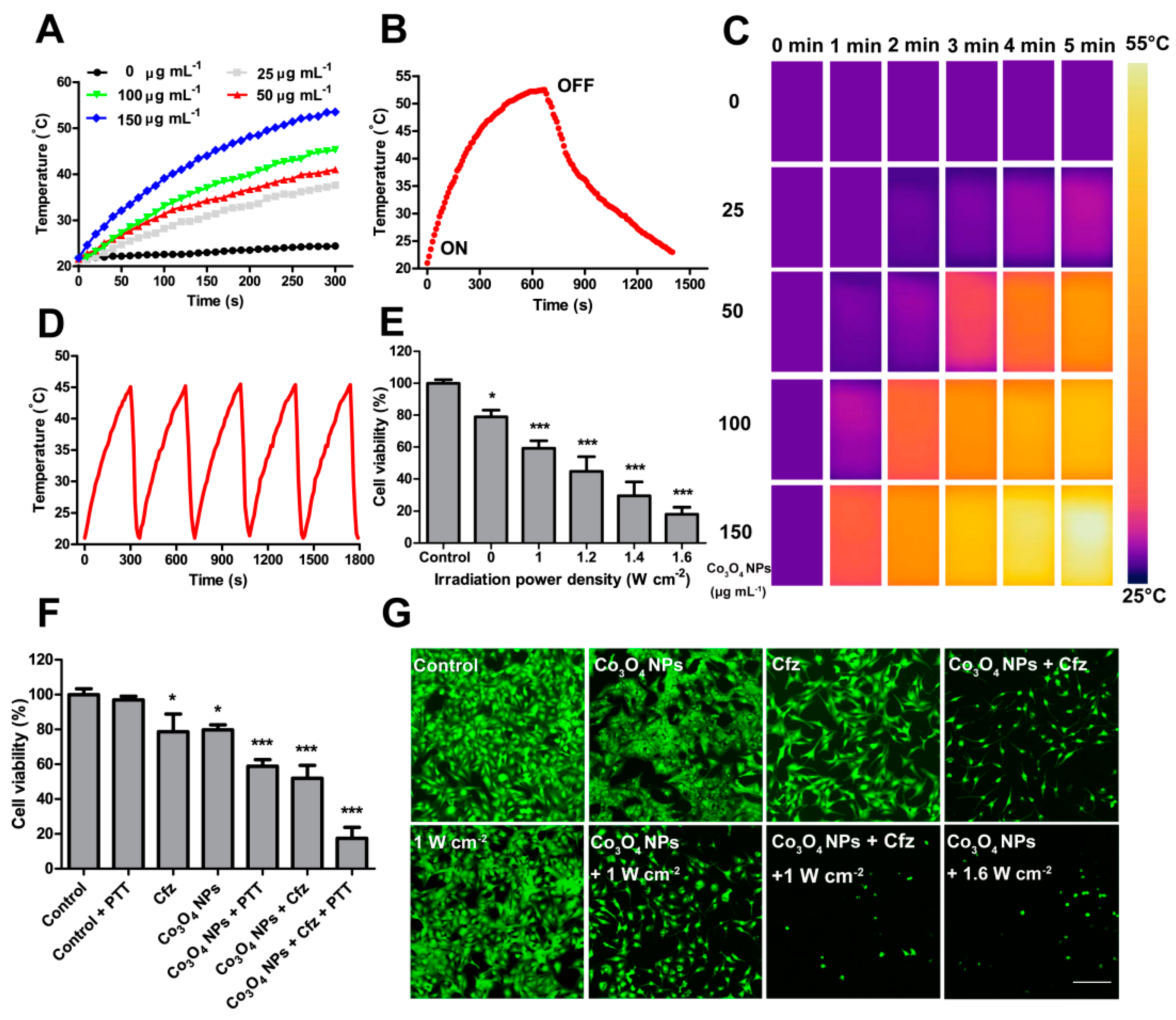 Pharmaceutics 13 01599 g004 550
