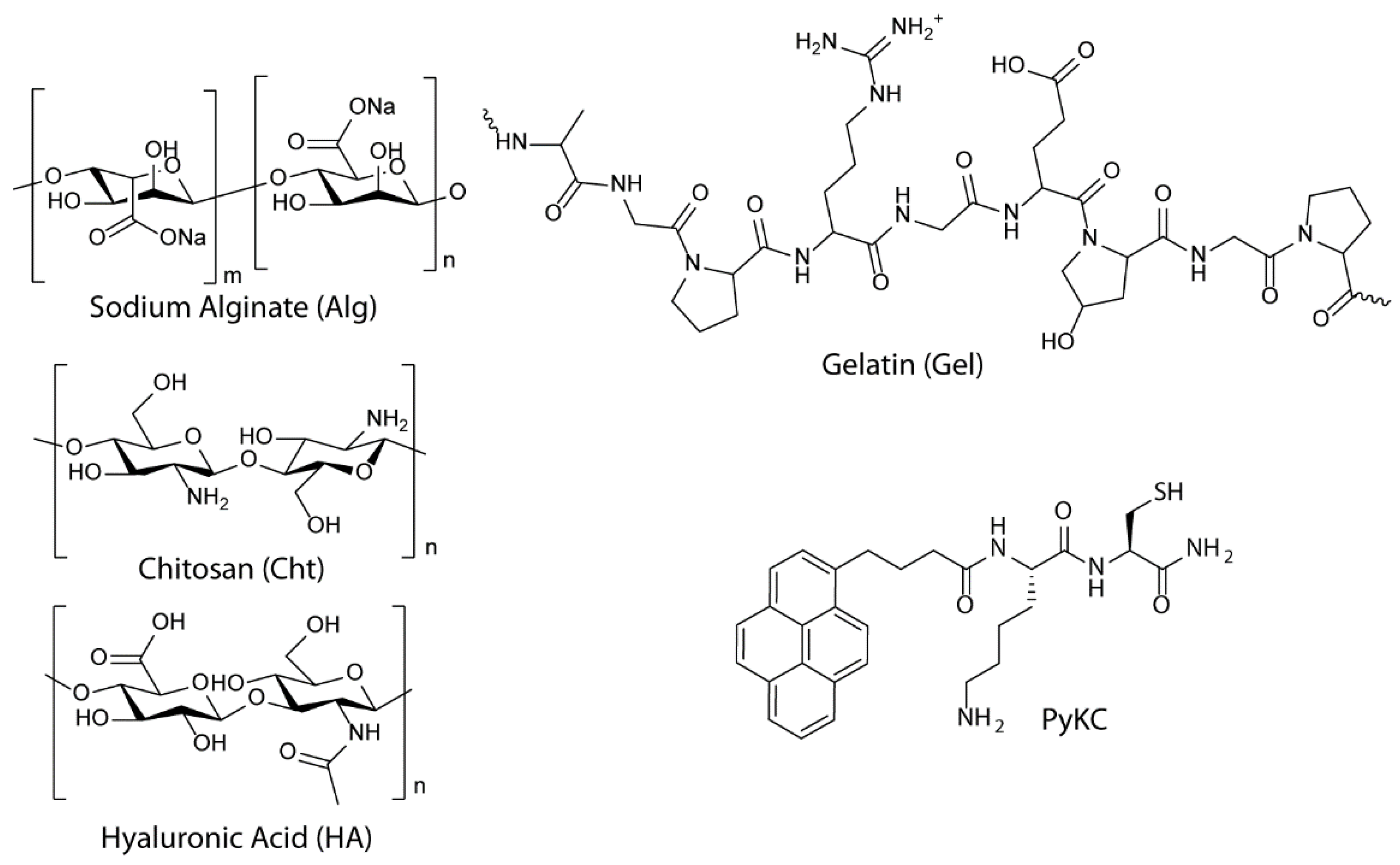 Pharmaceutics 13 01602 sch001