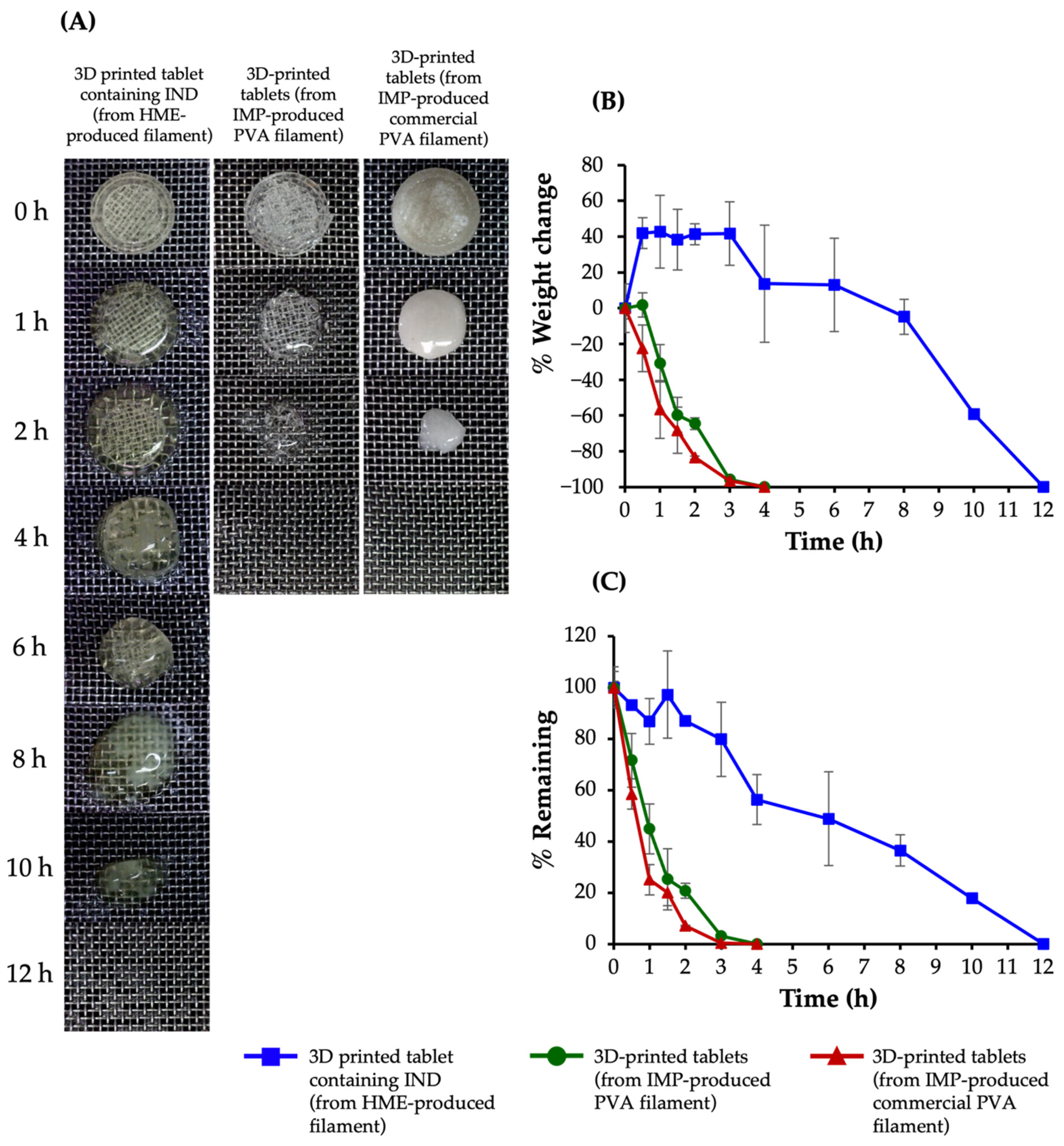 Pharmaceutics 13 01607 g004