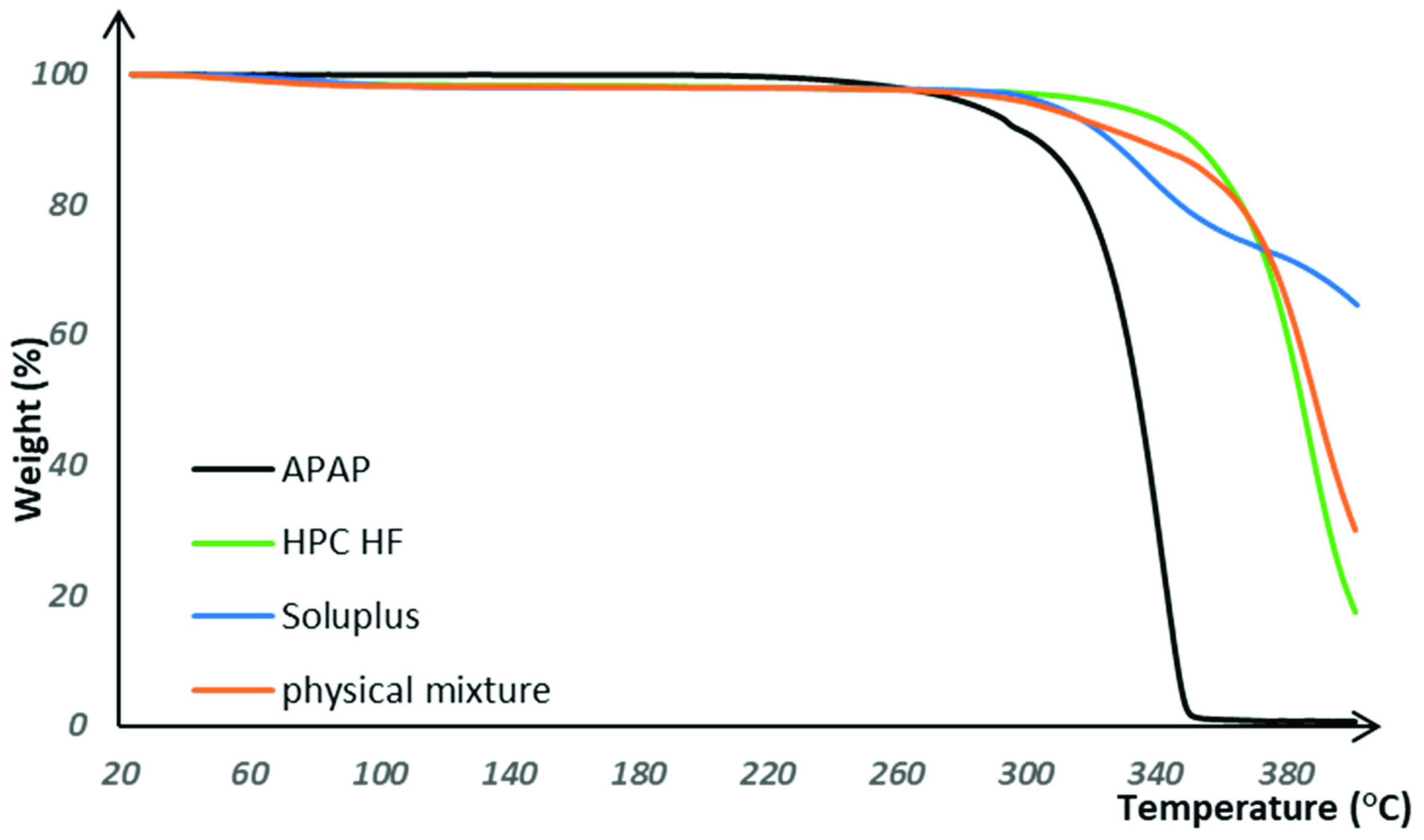 Pharmaceutics 13 01613 g003