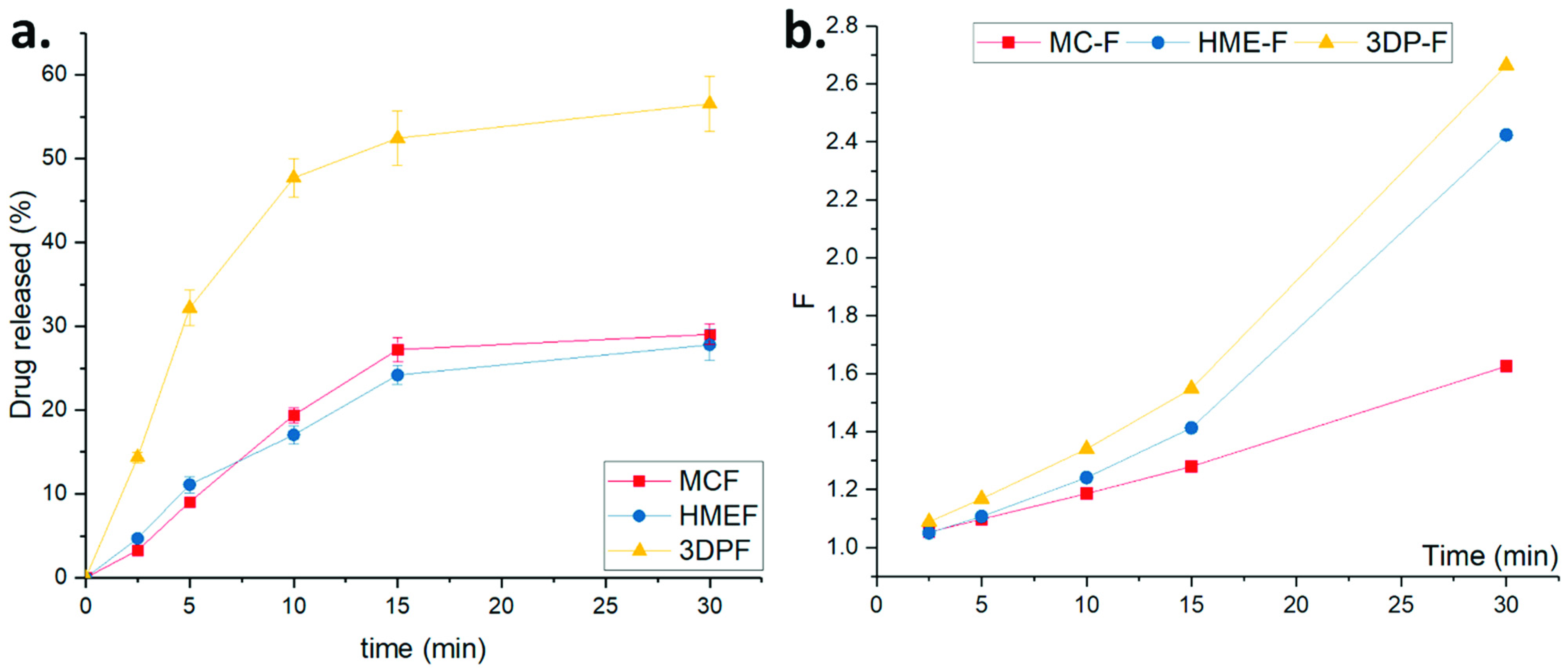 Pharmaceutics 13 01613 g012