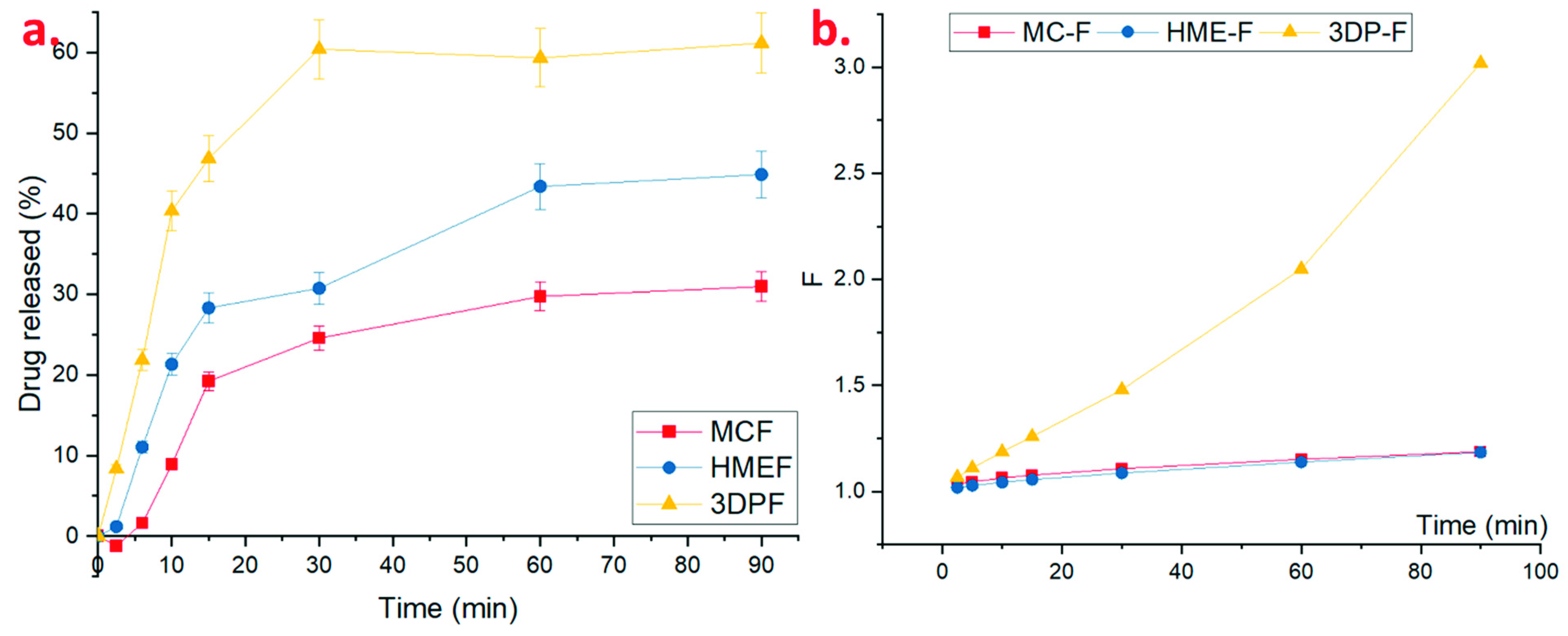 Pharmaceutics 13 01613 g013