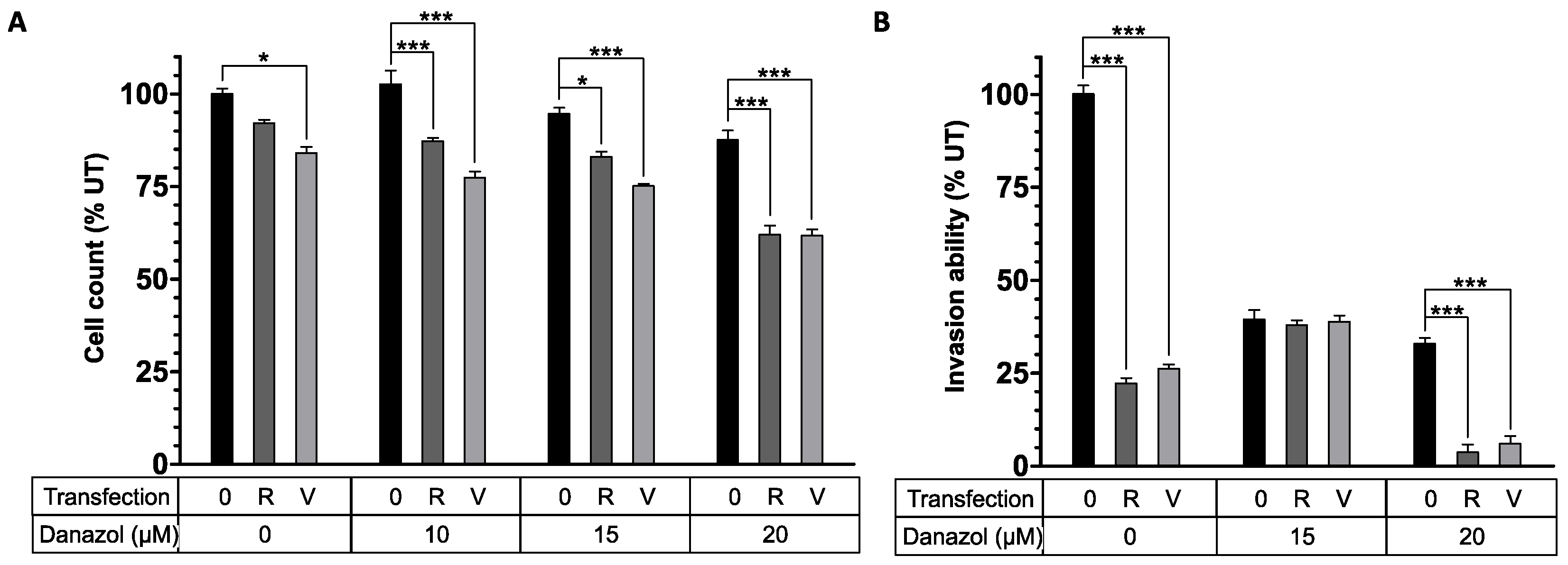 Pharmaceutics 13 01618 g006 550